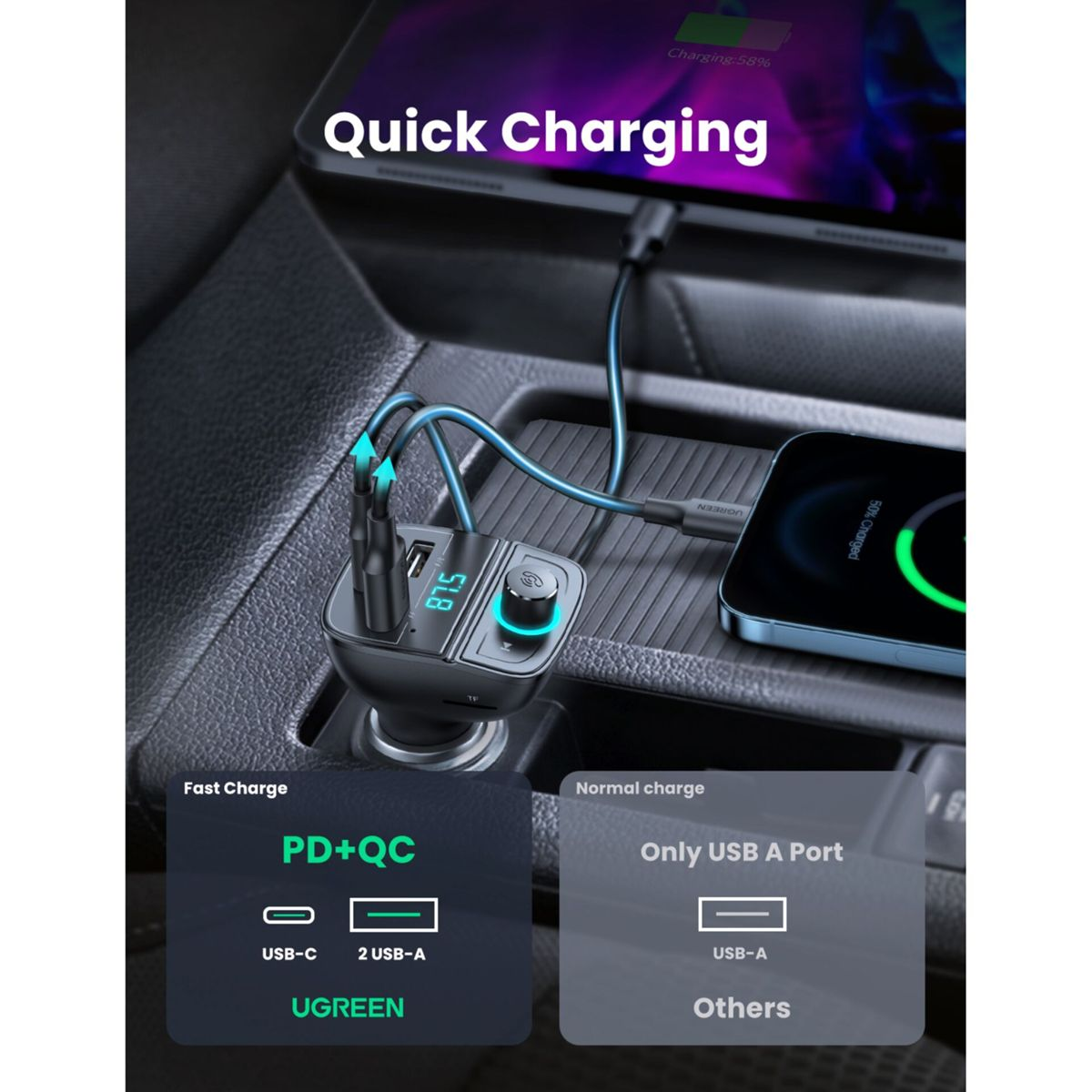 Autoladegerät mit Digitalanzeige, lädt Tablet und Telefon. Text zeigt Schnell- und Normal-Ladeoptionen. UGREEN-Logo sichtbar.