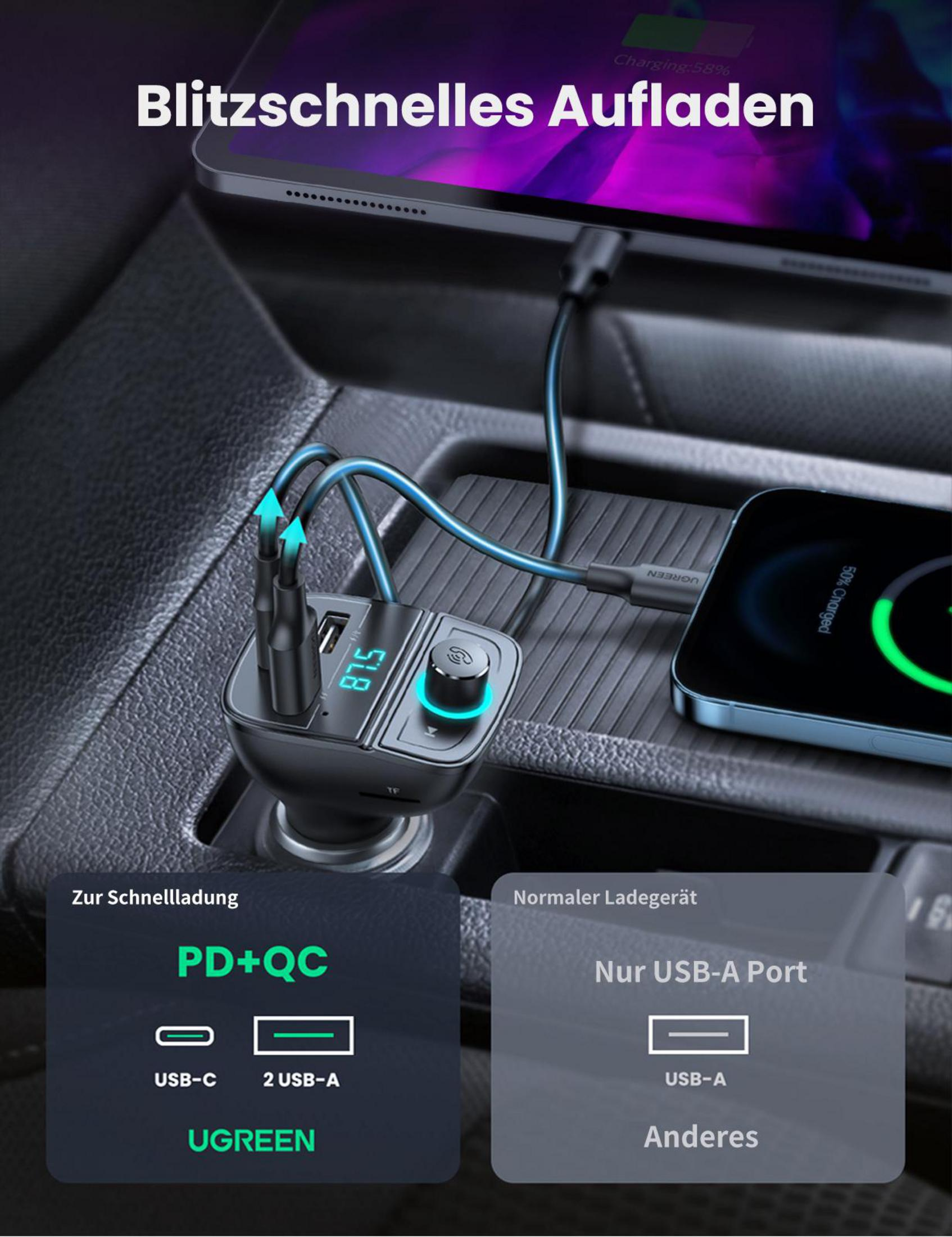 Kfz-Ladegerät mit Tablets und Handys, die aufgeladen werden. Text zeigt 'Blitzschnelles Aufladen'. Anschlüsse sind USB-C und USB-A.