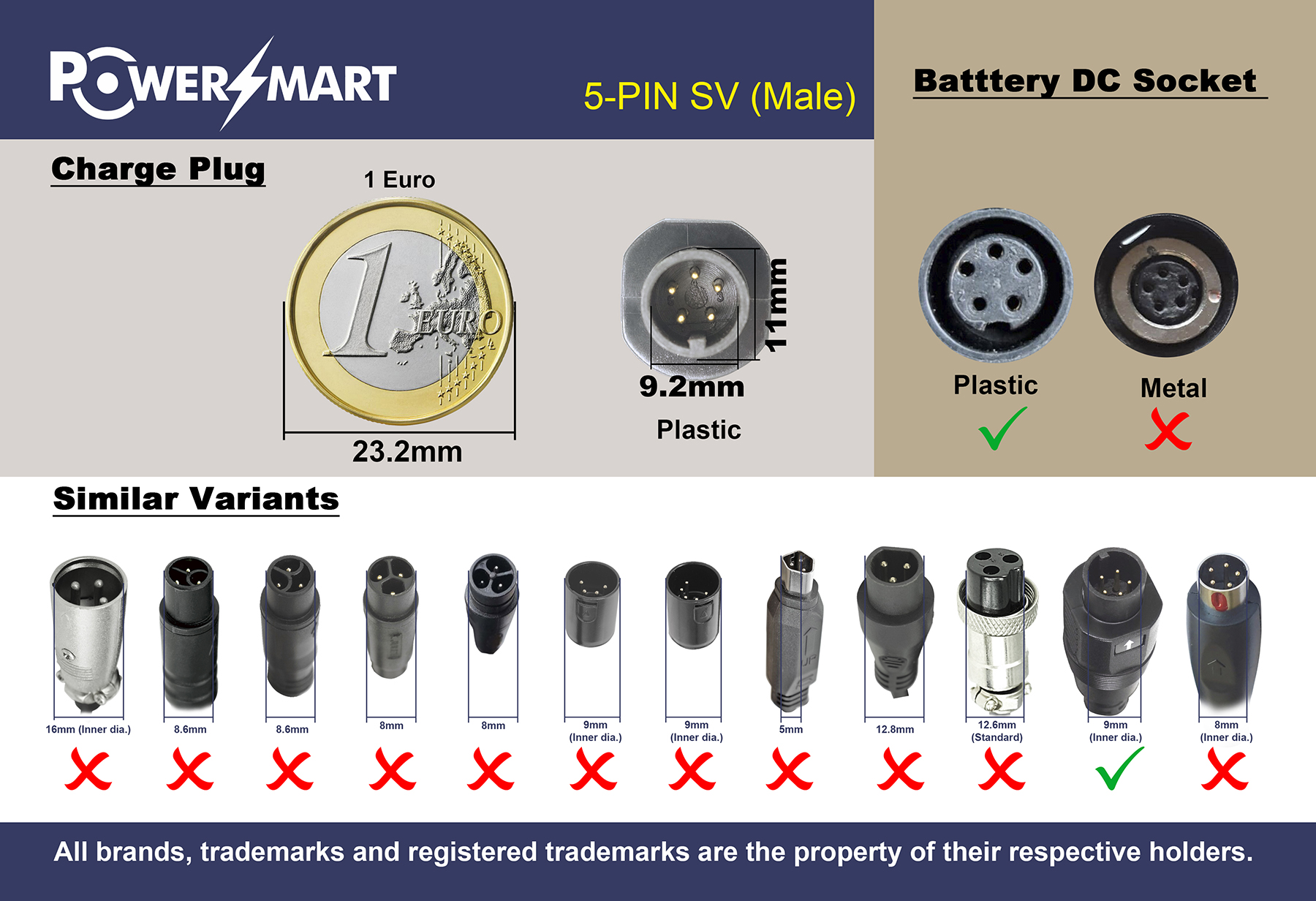 Das Bild zeigt eine Euro-Münze, einen 5-poligen Stecker und eine DC-Batteriebuchse. Abmessungen sind angegeben. Ähnliche Varianten werden angezeigt.