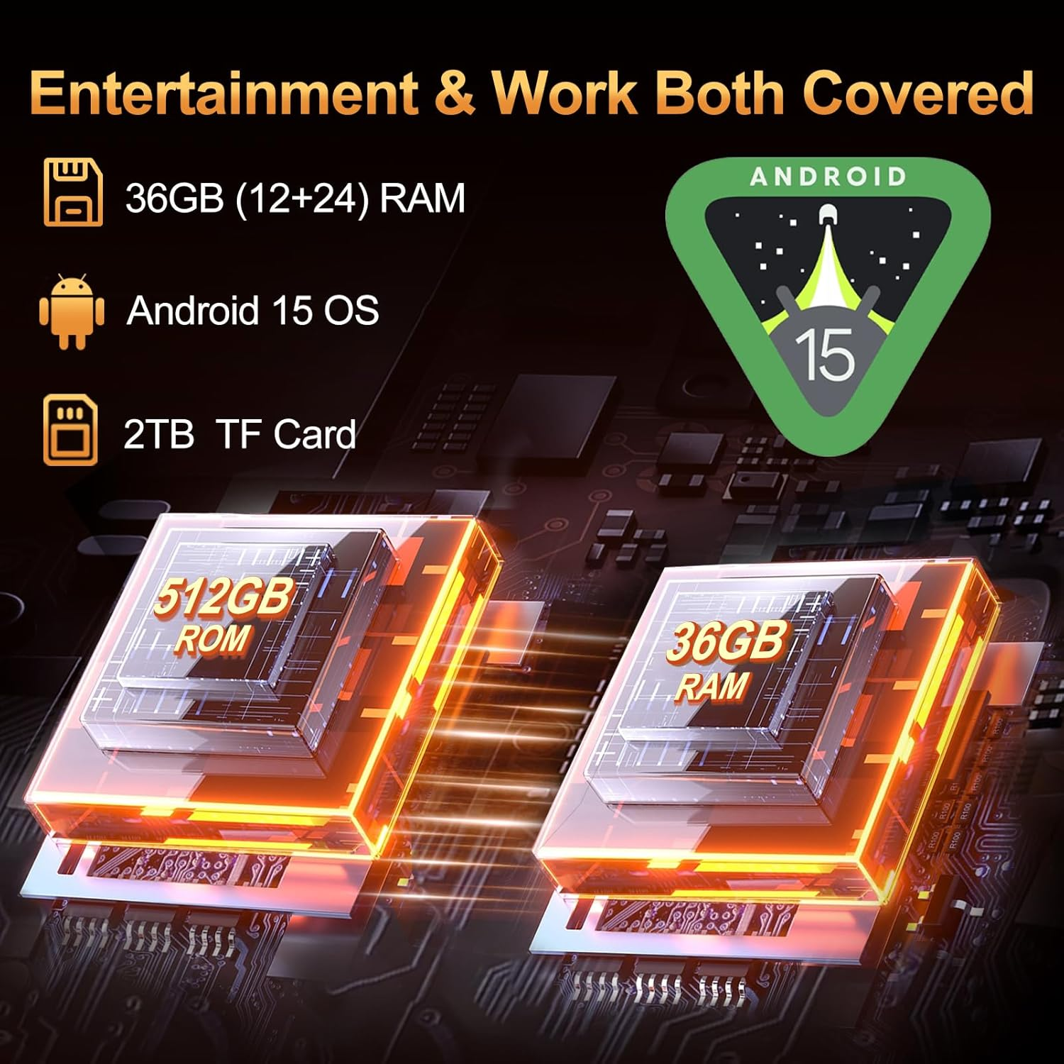 L'immagine pubblicizza un dispositivo con 36 GB di RAM, Android 15 OS e una scheda TF da 2 TB. Evidenzia sia le capacità di intrattenimento che di lavoro.