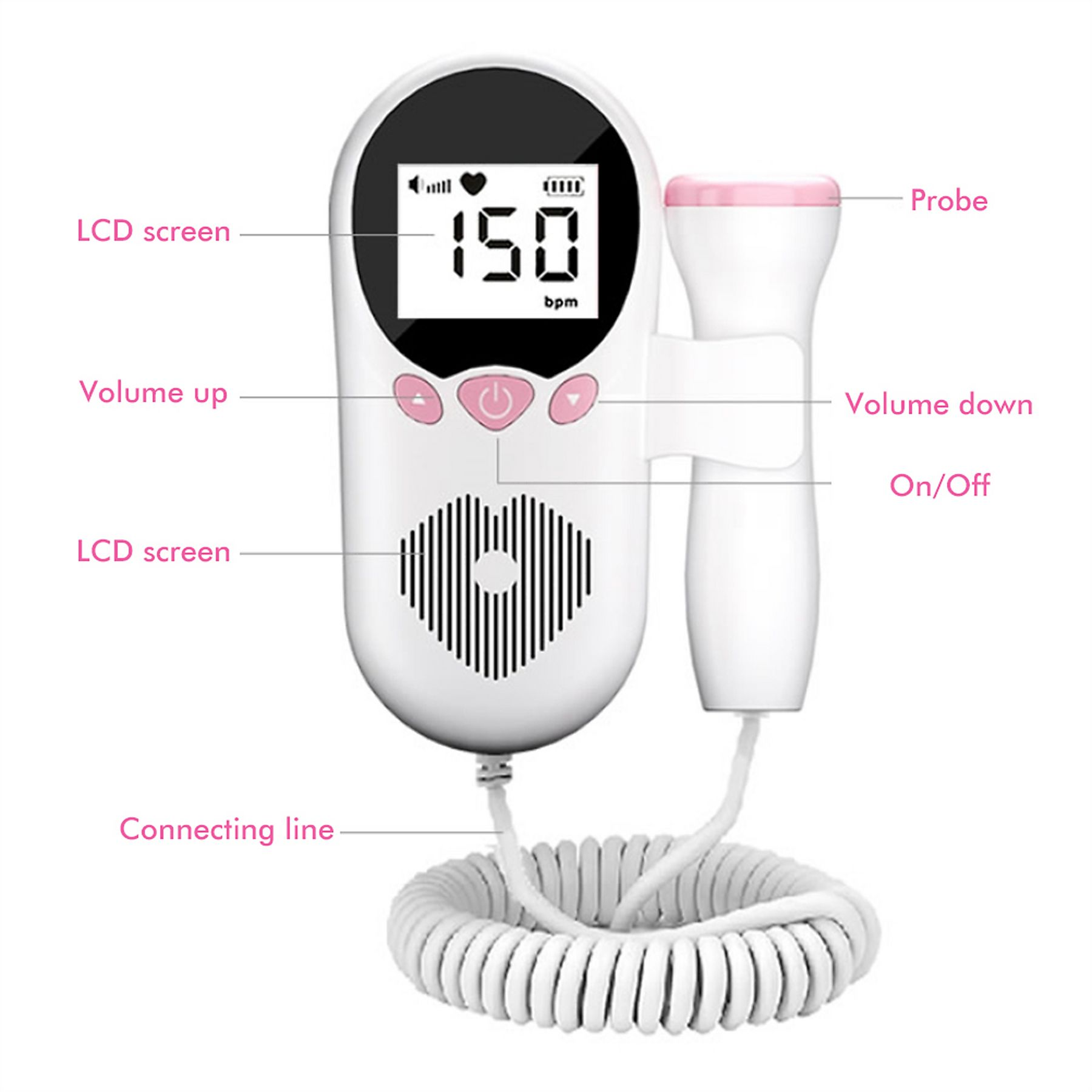 Ein weißer fetaler Herzfrequenzmonitor mit Anzeige von 150 bpm, Sonde, Knöpfen und einer Anschlussleitung.