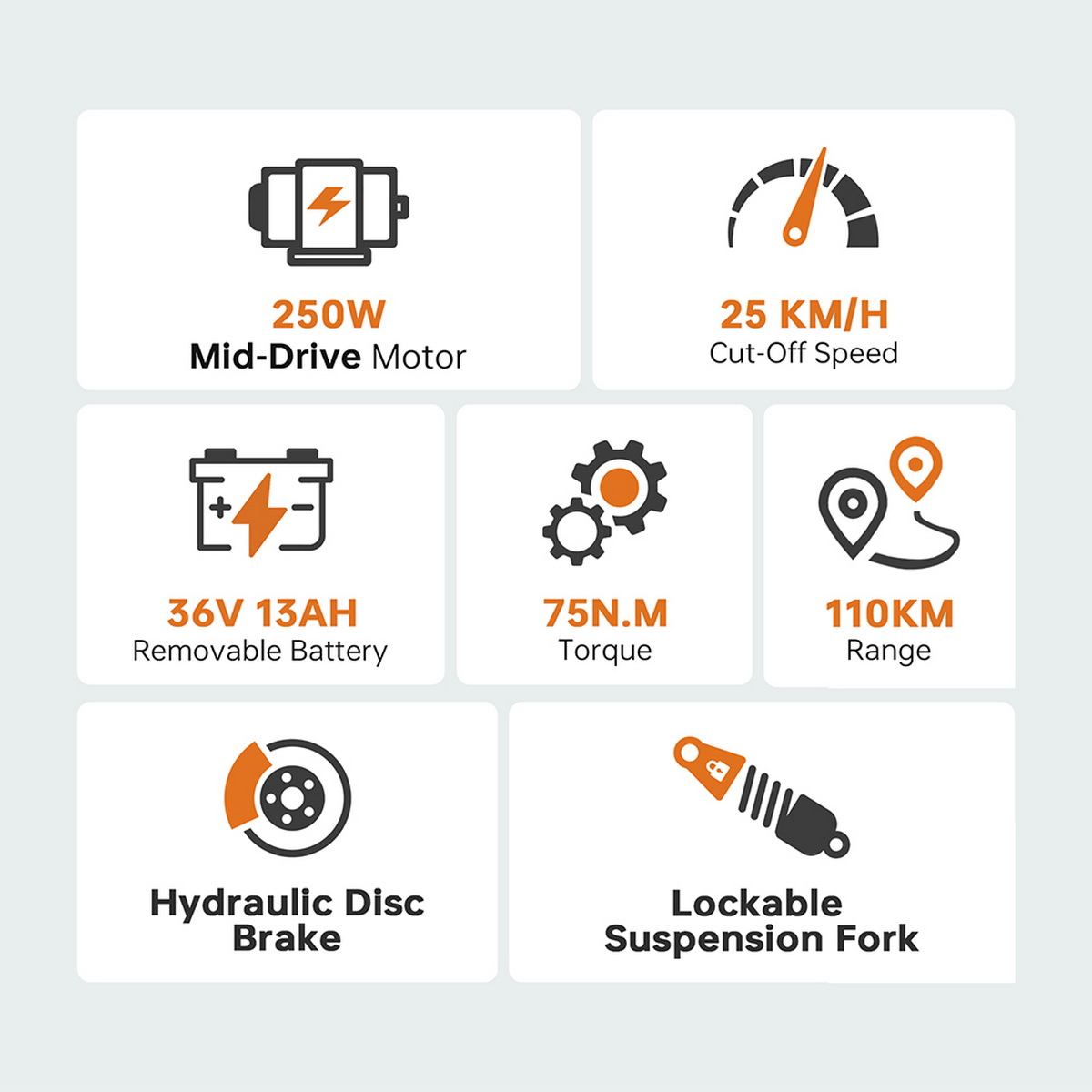 Infografika ze specyfikacjami roweru: silnik 250W, prędkość 25 km/h, bateria 36V, moment obrotowy 75 Nm, zasięg 110 km, hamulec tarczowy.