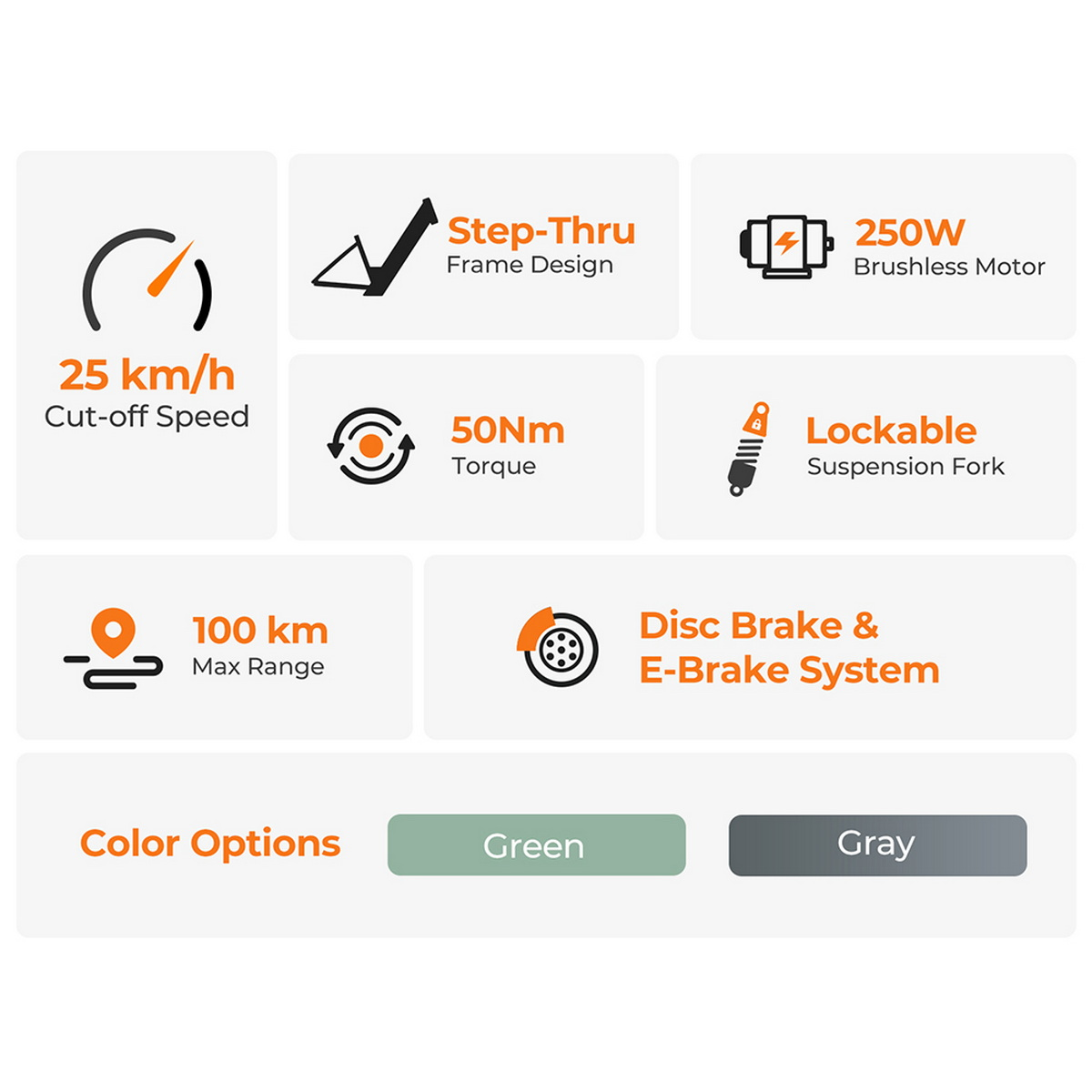 Infografika pokazująca cechy roweru: odcięcie przy 25 km/h, rama step-thru, silnik 250W, moment obrotowy 50Nm, blokowany widelec, zasięg 100km, hamulec tarczowy, opcje kolorystyczne.