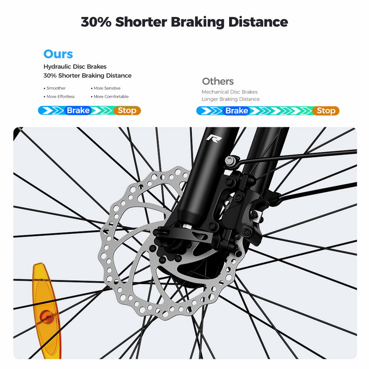 Zbliżenie koła rowerowego. Układ hamulcowy tarczowy w centrum uwagi z tekstem porównującym go z innymi, podkreślając krótsze hamowanie.