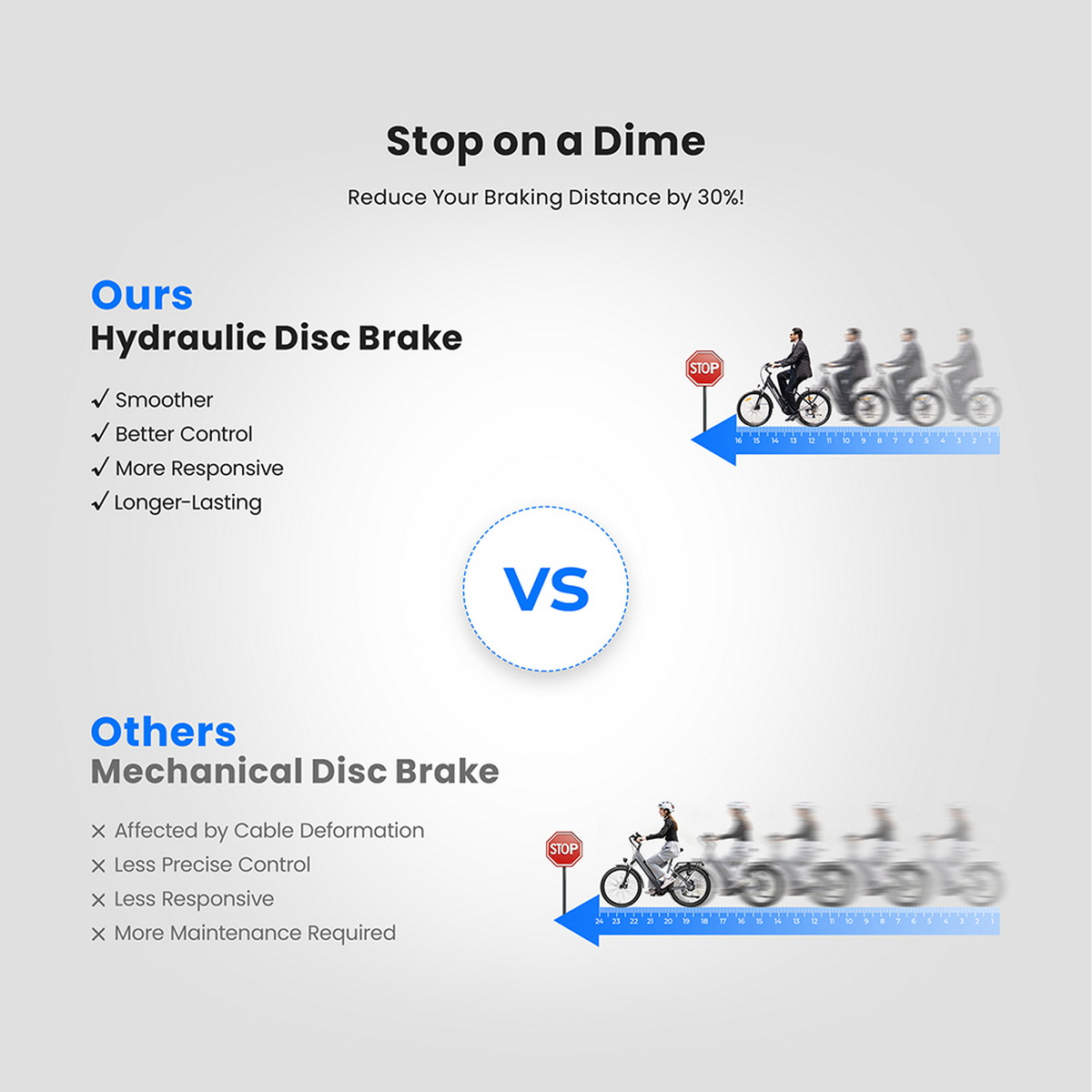Grafika porównawcza. Hamulec tarczowy hydrauliczny vs. hamulec tarczowy mechaniczny. Pokazuje drogę hamowania i zalety hamulców hydraulicznych.