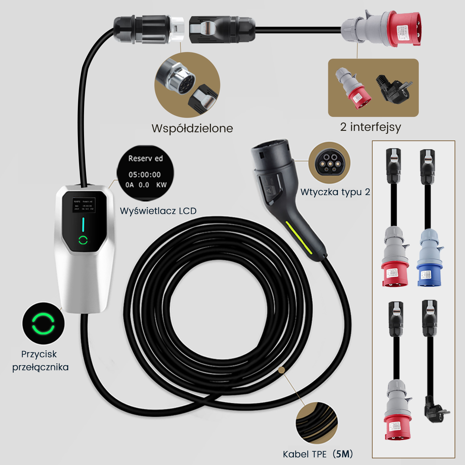 Konfiguracja ładowania pojazdu elektrycznego z różnymi złączami, wyświetlaczem i zwiniętym czarnym kablem. Etykiety po polsku.