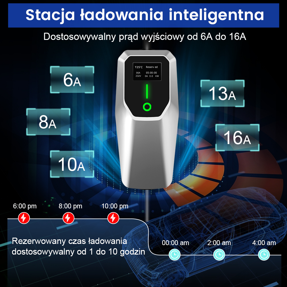 Ładowarka do pojazdów elektrycznych z wyświetlaczem stanu ładowania, z opcjami prądu od 6A do 16A i czasem ładowania.