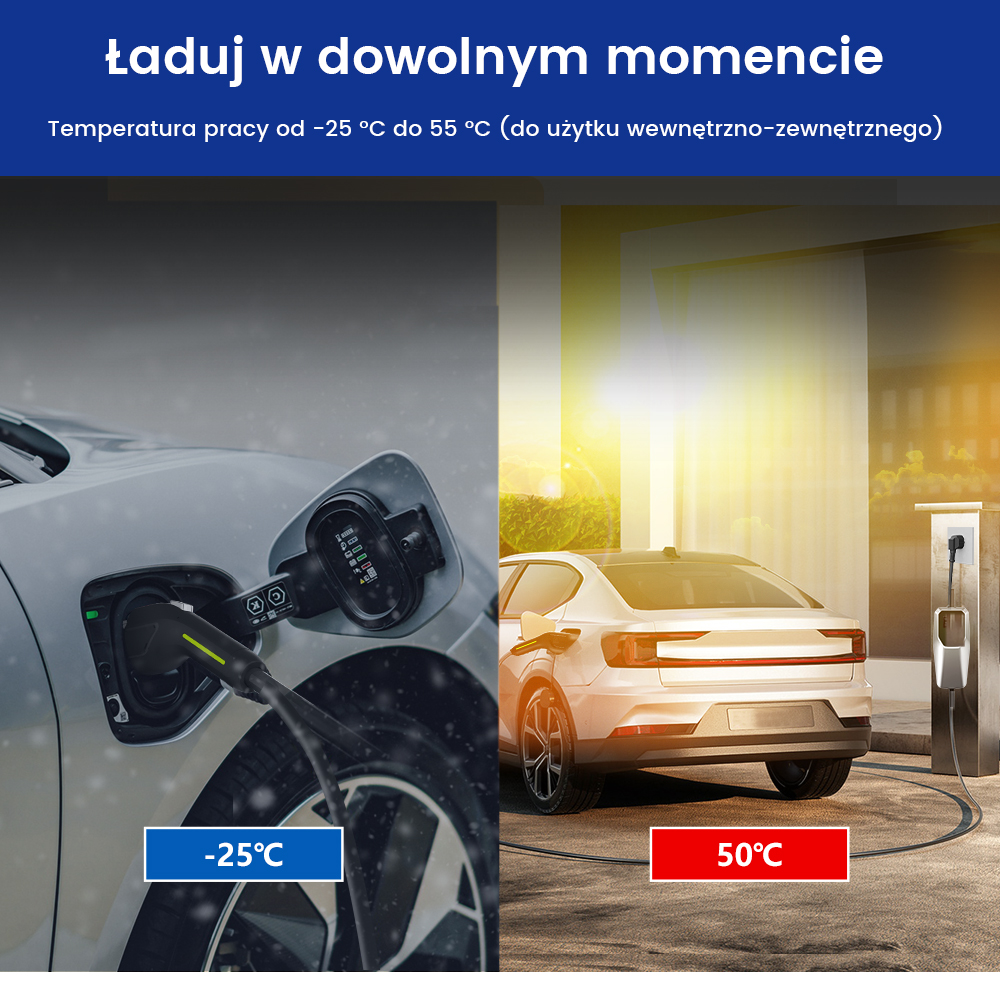 Samochód elektryczny ładujący zimą i latem. Obraz pokazuje ładowanie samochodu w różnych temperaturach, -25°C i 50°C.