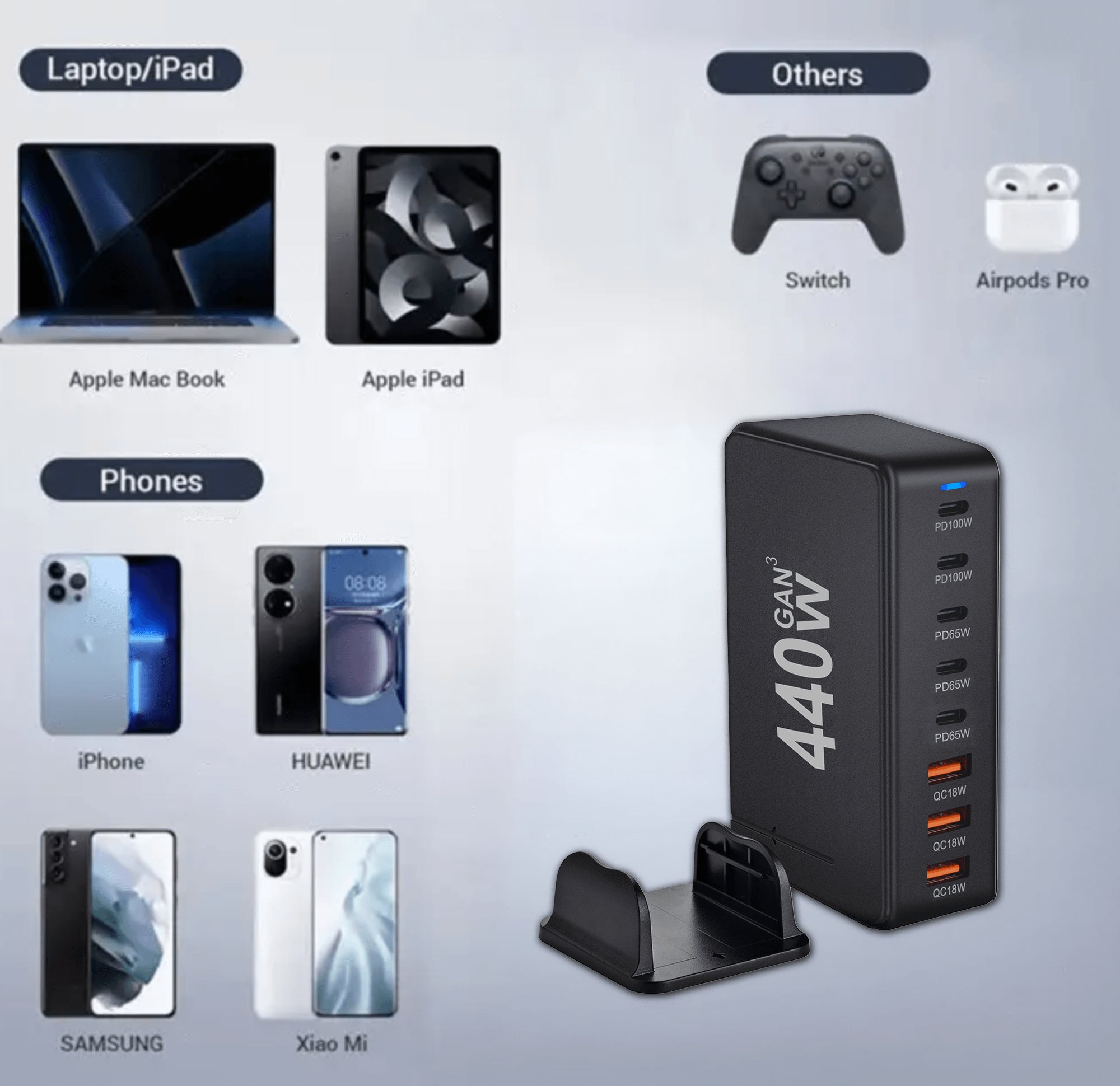 Obrazek przedstawiający czarną ładowarkę 440W obok produktów Apple, telefonów i innych urządzeń, jak Switch.