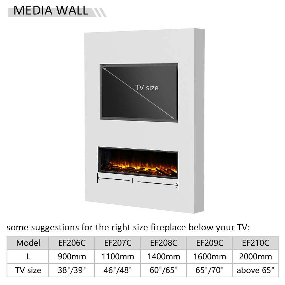 Eine weiße Medienwand mit einem Fernseher über einem Kamin. Darunter schlägt eine Tabelle Kamingrößen für Fernseher vor.
