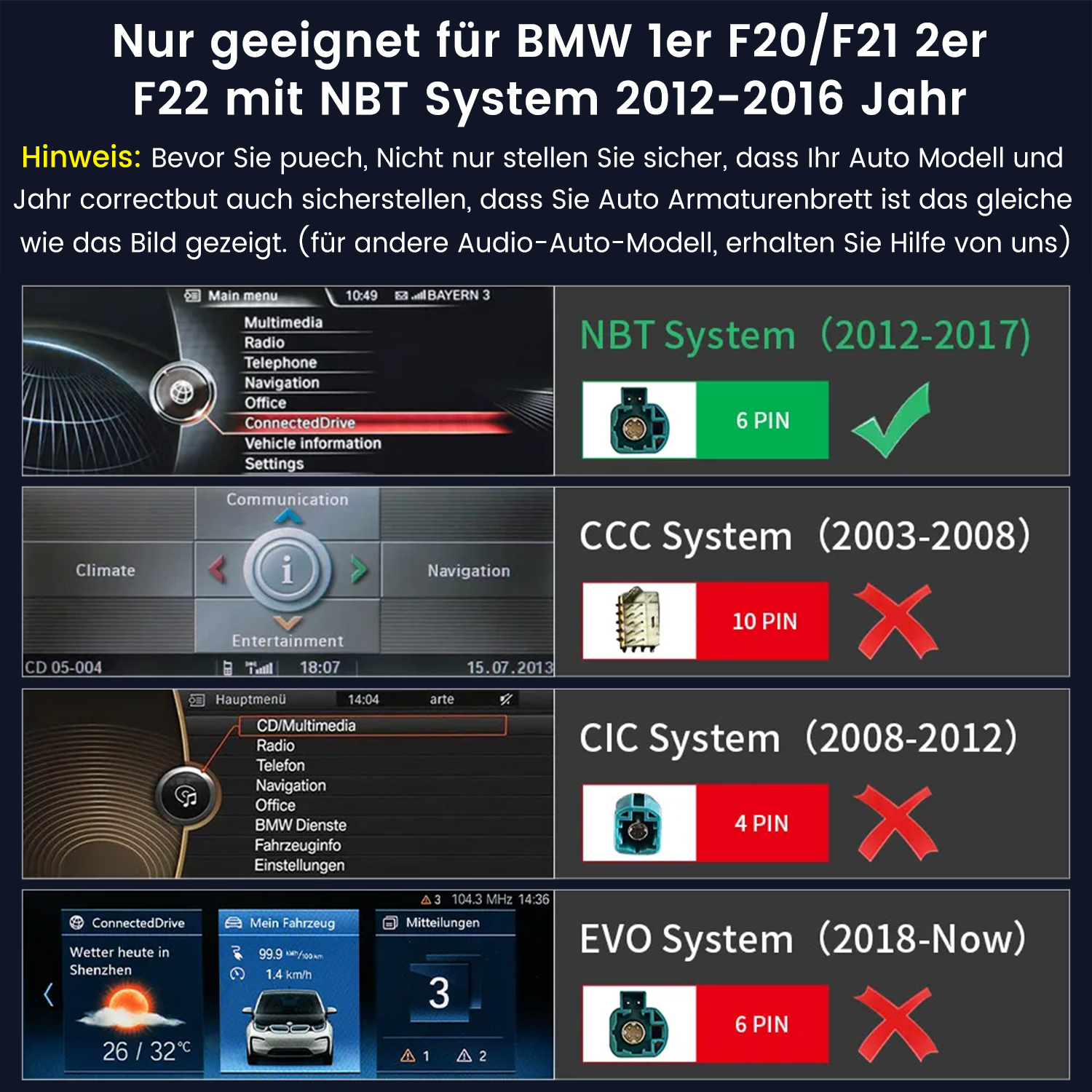 Infografik für BMW-Autosysteme. Zeigt NBT (2012-2017) mit Häkchen und CCC-, CIC-, EVO-Systeme mit roten X-Markierungen.
