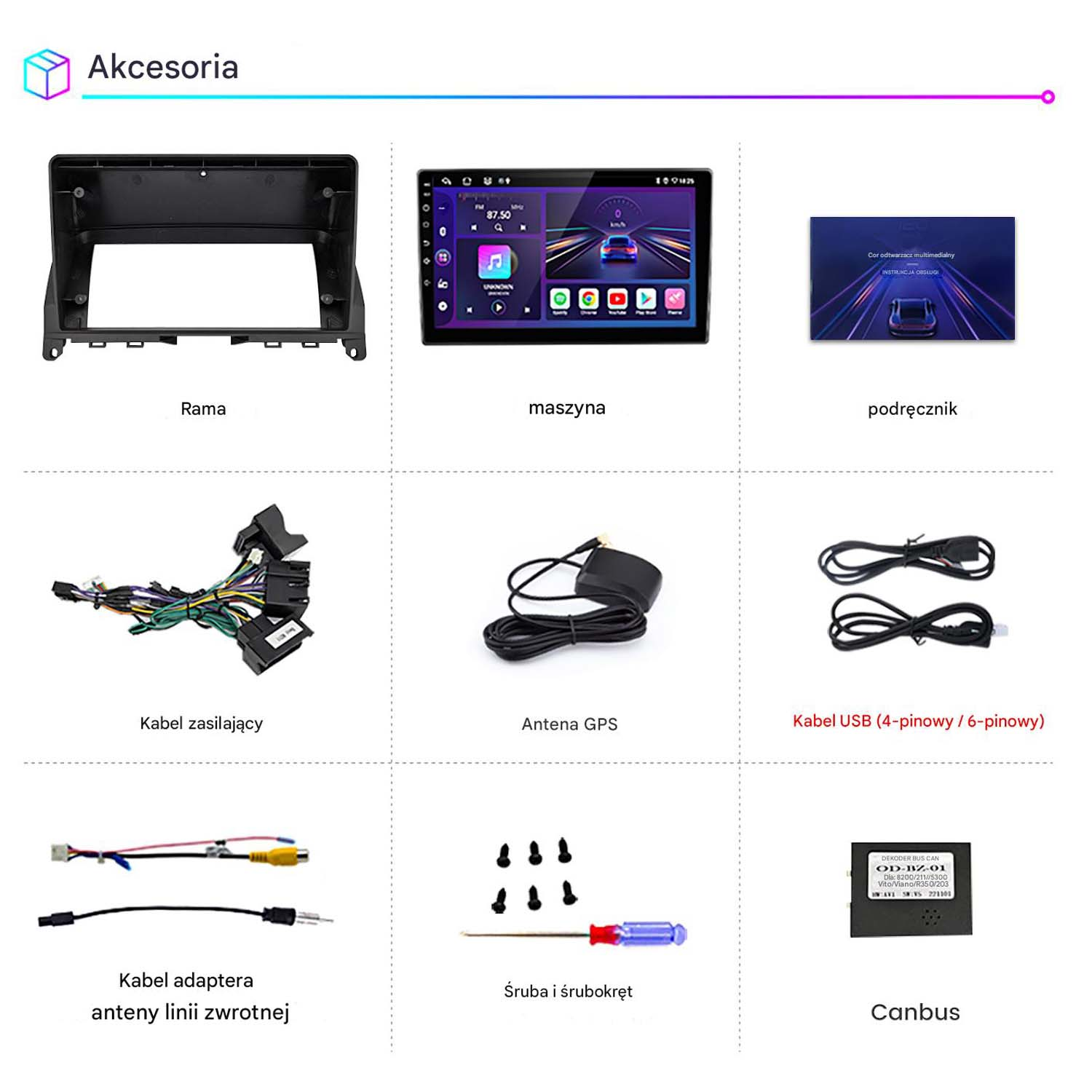 Obraz pokazuje akcesoria samochodowe: ramę radia, ekran, instrukcję, kable, antenę GPS, USB, kabel adaptera, śruby, śrubokręt i Canbus.
