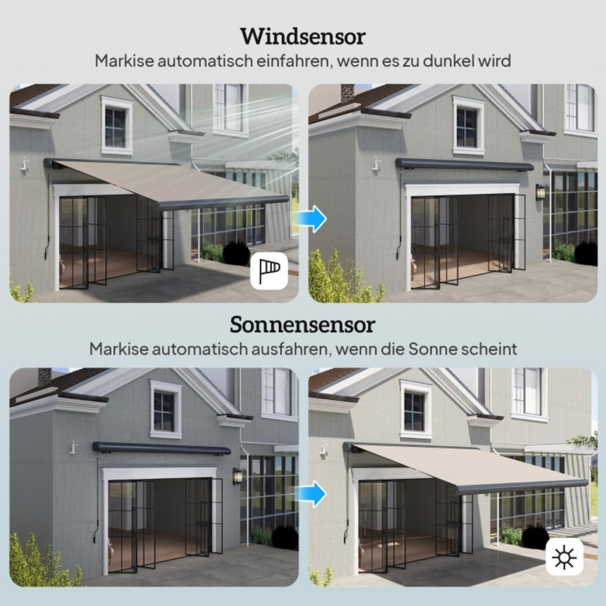 Diagramm eines Hauses mit Markise. Wind- und Sonnensensoren zeigen, wie sich die Markise je nach Bedingungen öffnet und schließt.