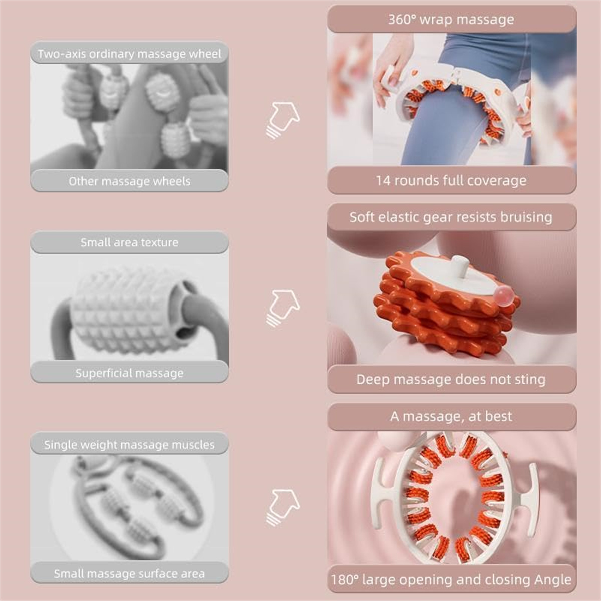 Diagramm zeigt Massage-Tools und ihre Verwendung: Wickel, Räder, Textur und Öffnungswinkel. Es gibt Textbeschreibungen.