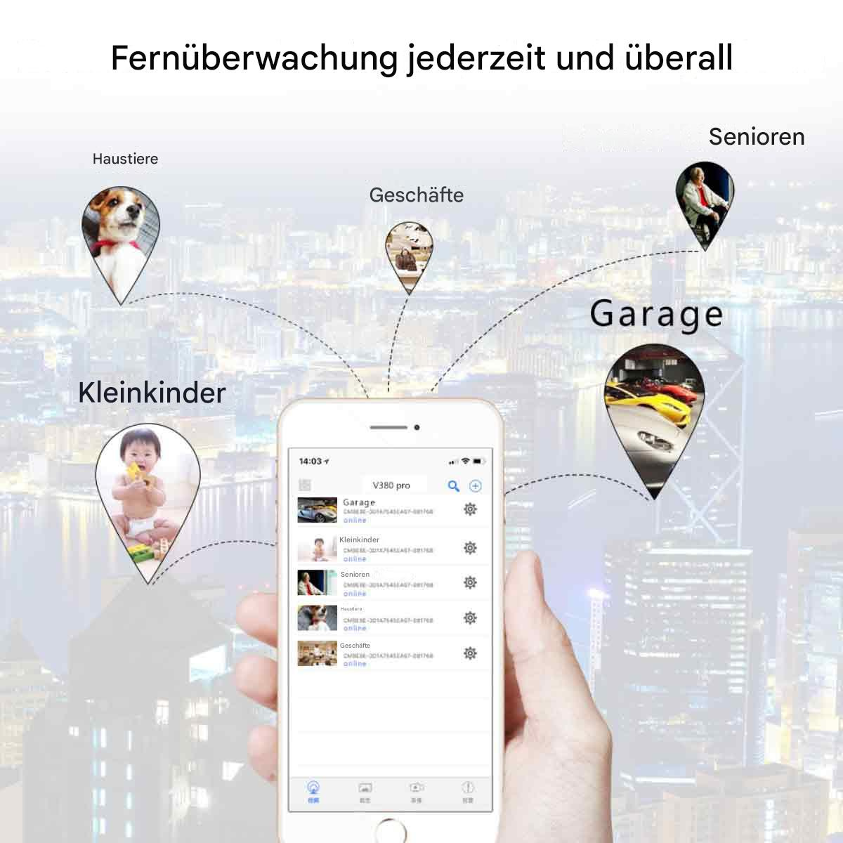 Ein Telefon zeigt eine Überwachungs-App. Icons zeigen Haustiere, Kinder, Senioren, Garage und Geschäfte. Skyline im Hintergrund.