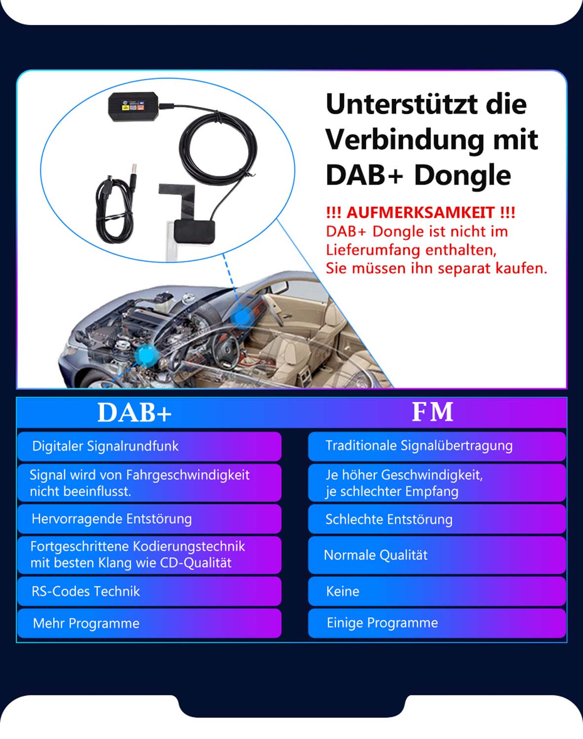 Obraz przedstawia wnętrze samochodu z diagramem połączeń dongla DAB+ i tekstem porównującym funkcje radia DAB+ i FM.