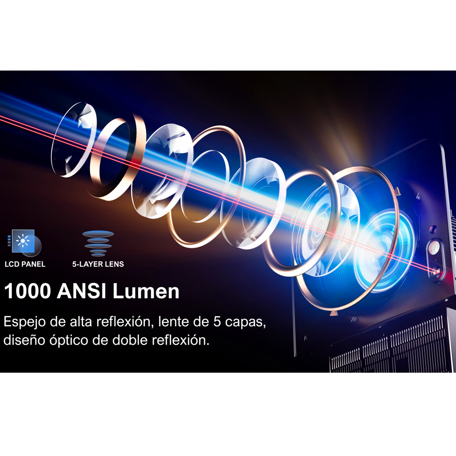 Imagen muestra un sistema de lentes de proyector con rayos de luz y texto describiendo sus características: 1000 ANSI Lumen, lente de 5 capas y panel LCD.