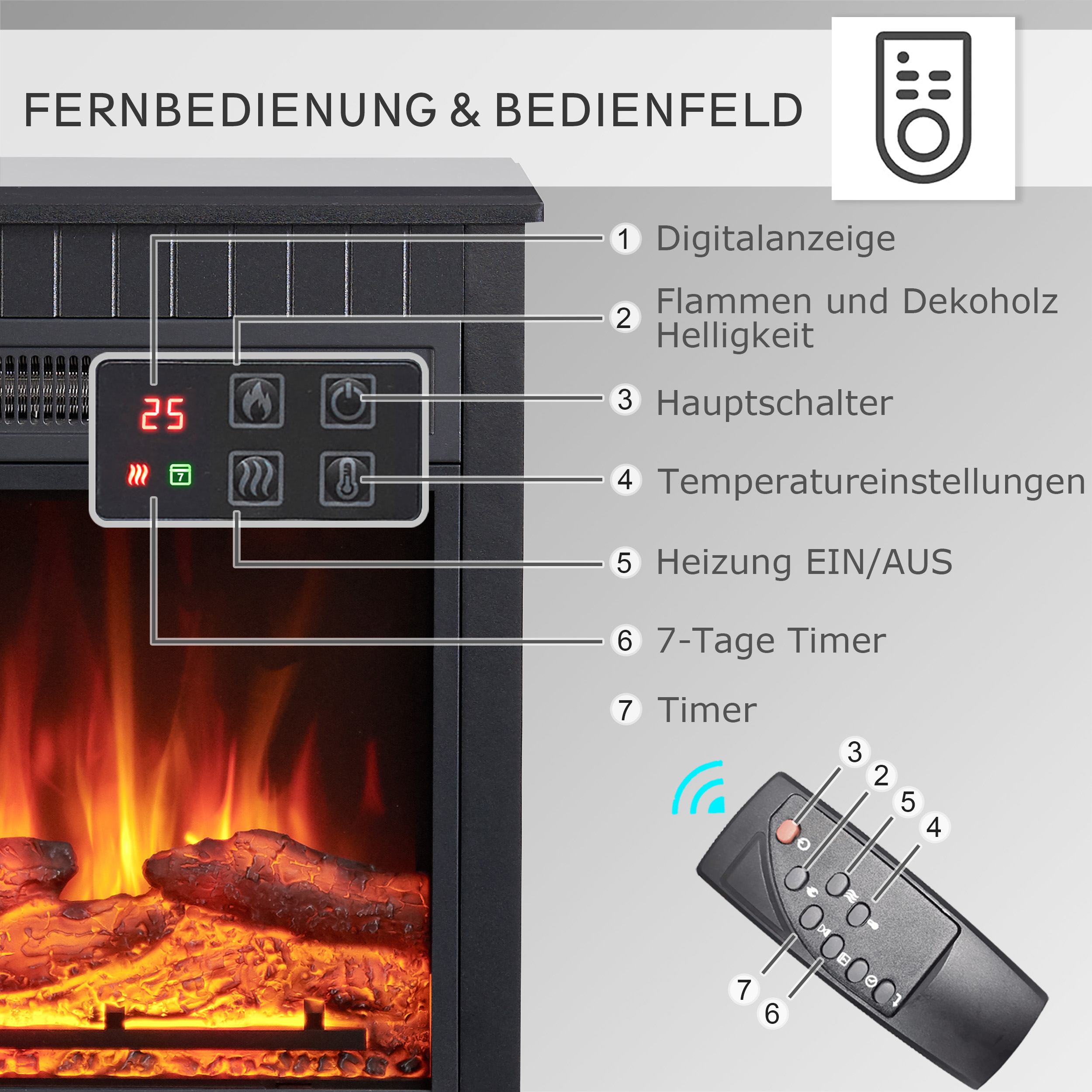 Elektrischer Kamin mit Bedienelementen und Fernbedienung. Funktionen umfassen Flammen, Wärme, Timer und Temperatureinstellungen.