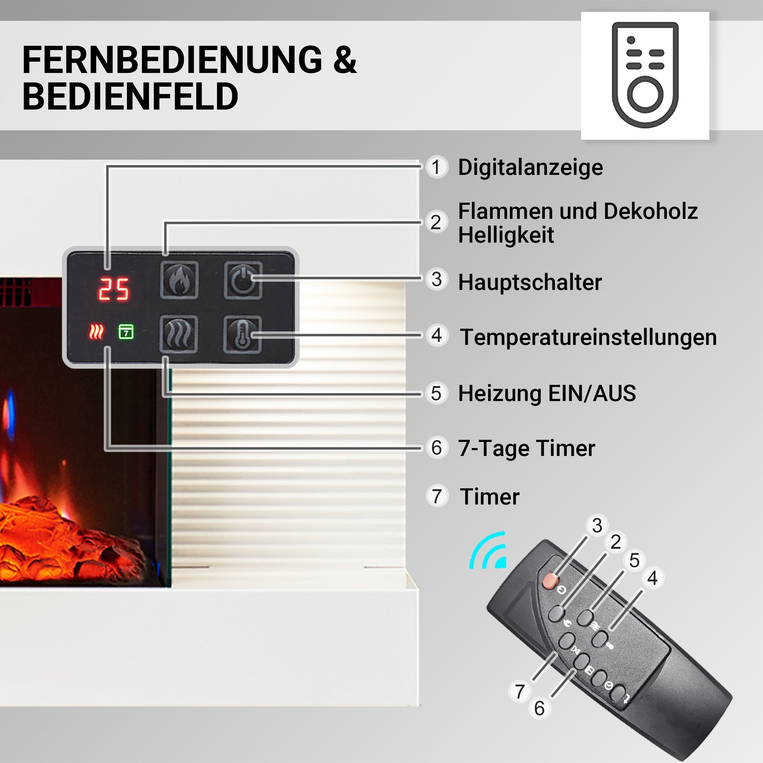 Ein elektrischer Kamin mit Fernbedienung, die das Bedienfeld mit Tasten und digitaler Anzeige zeigt.