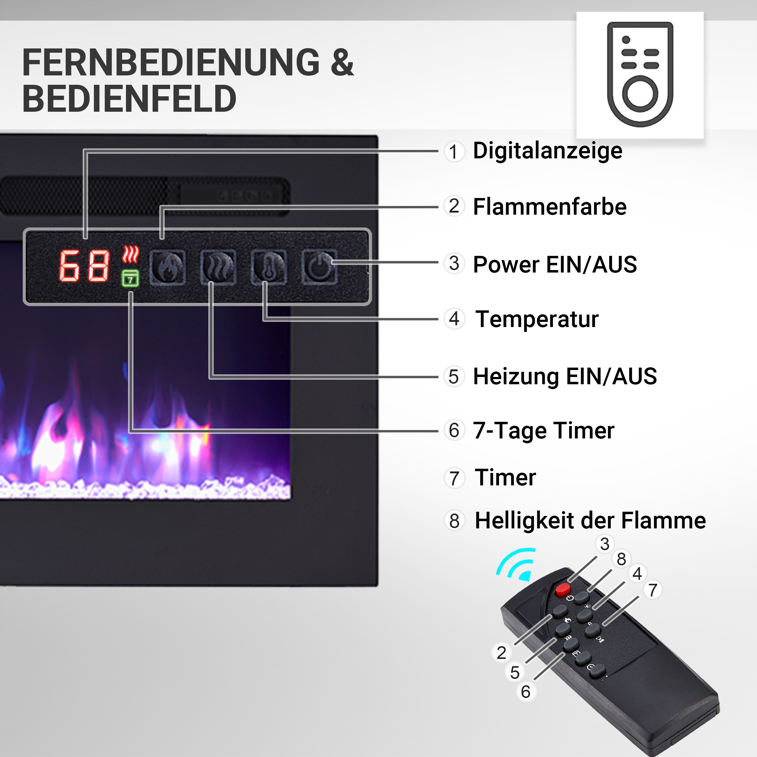 Ein elektrischer Kamin mit Fernbedienung. Es hat eine Digitalanzeige mit 68. Die Fernbedienung steuert Flamme, Timer und Wärme.