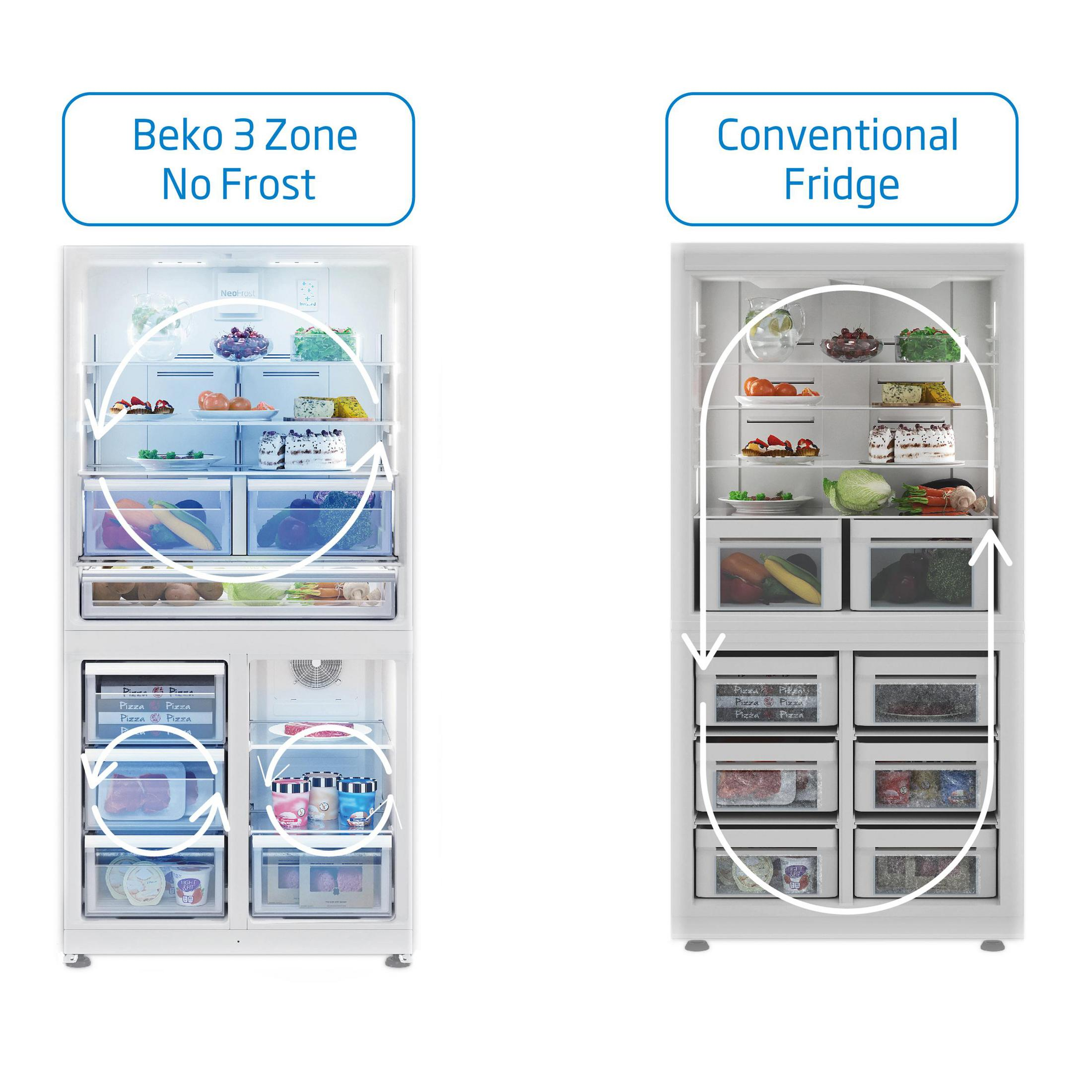 Due frigoriferi, Beko 3 Zone No Frost e Conventional Fridge, sono mostrati aperti. All'interno di ciascuno sono visibili alimenti, con frecce.