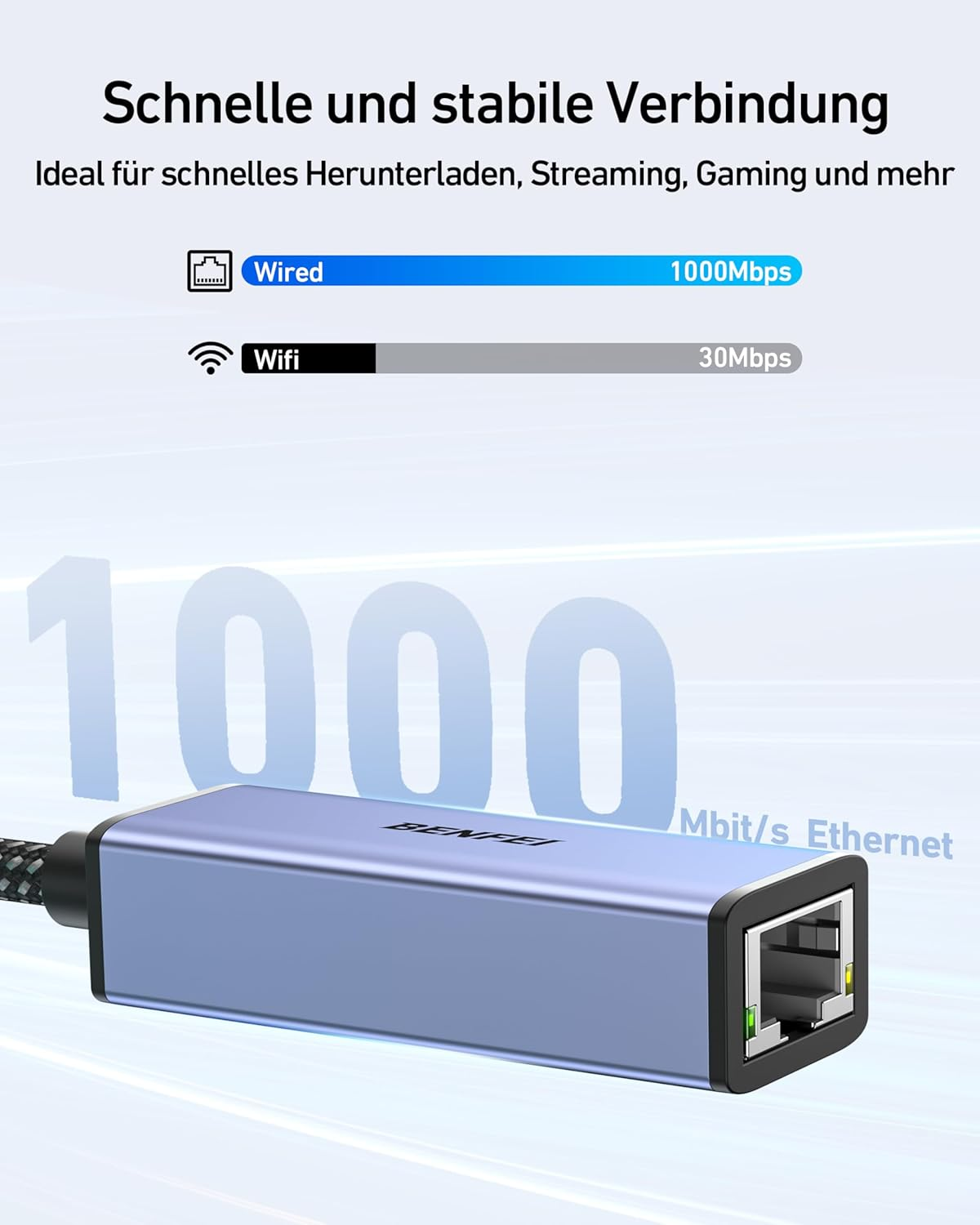Ein blauer Ethernet-Adapter mit Kabel, der kabelgebundene und Wifi-Verbindungsgeschwindigkeiten anzeigt, mit einem großen '1000' im Hintergrund.