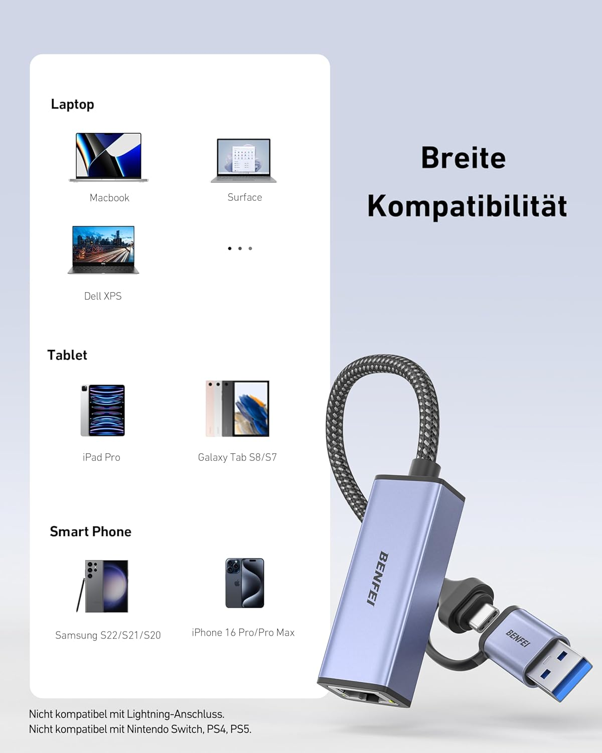 Ein blauer BENFEI-Adapter mit mehreren Anschlüssen wird zusammen mit Bildern von Laptops, Tablets und Smartphones angezeigt, was eine breite Kompatibilität anzeigt.