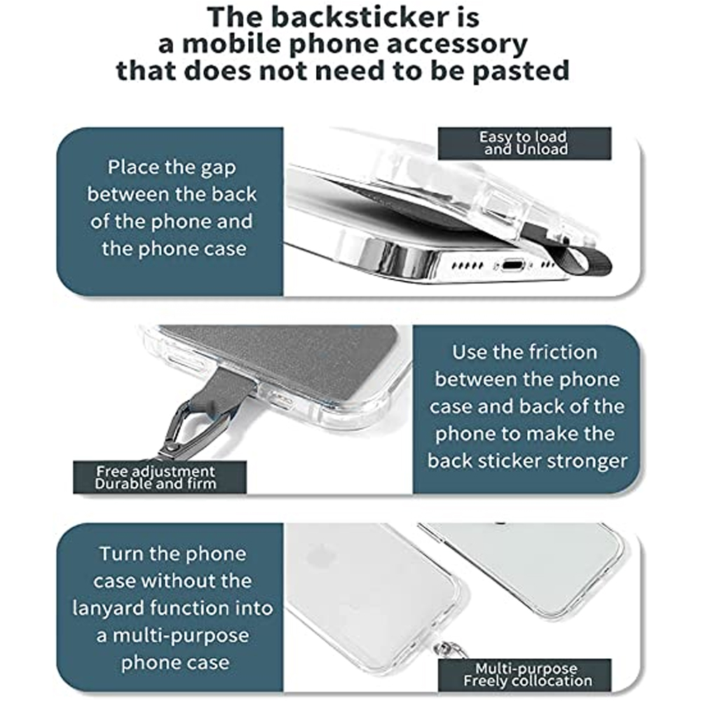 Ein Backsticker-Zubehör für ein Telefon. Zeigt Schritte: Lückenplatzierung, Reibungsnutzung und Mehrzweckgehäuseumwandlung.