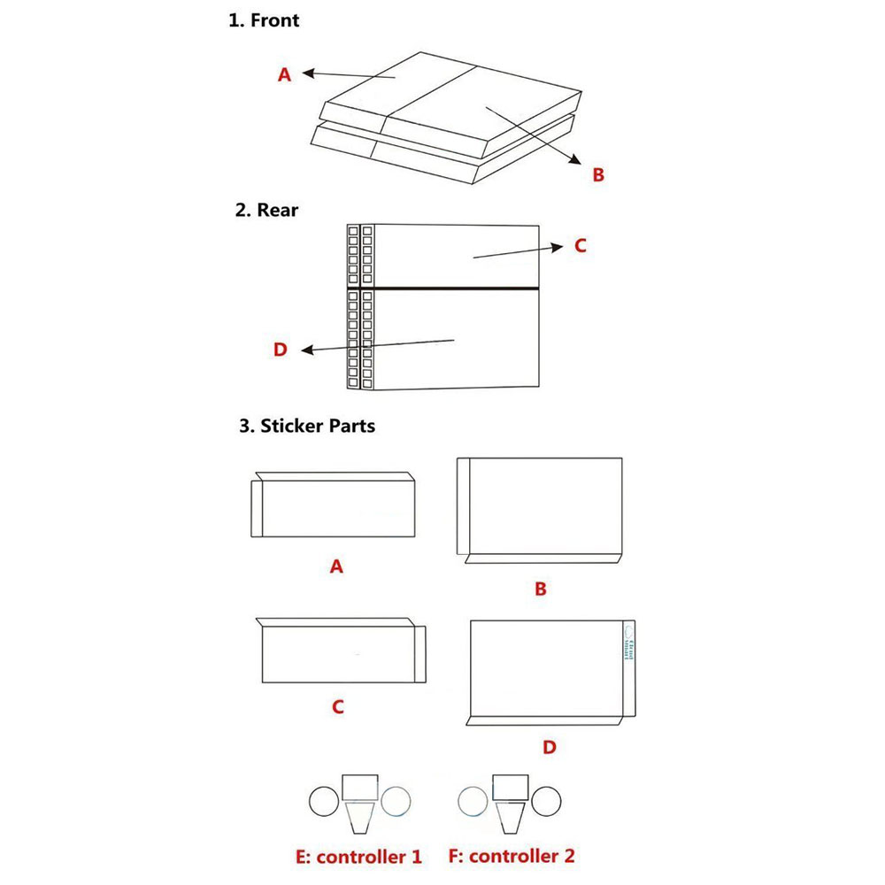 Diagramm einer Spielkonsole und ihrer Teile. Enthält Vorder-, Rück- und Aufkleberteile sowie Controller-Diagramme mit den Bezeichnungen E und F.