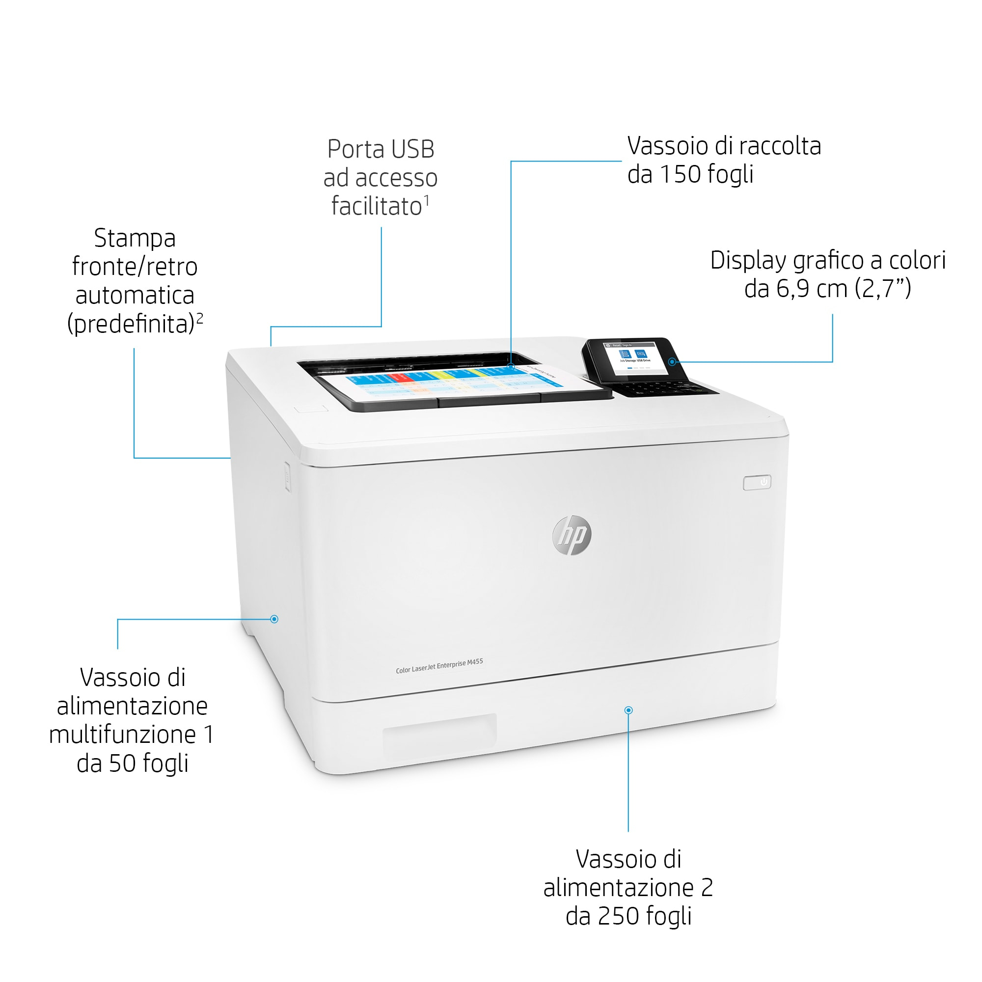 Una stampante HP bianca con etichette che indicano funzioni come porta USB, vassoi carta e display a colori.