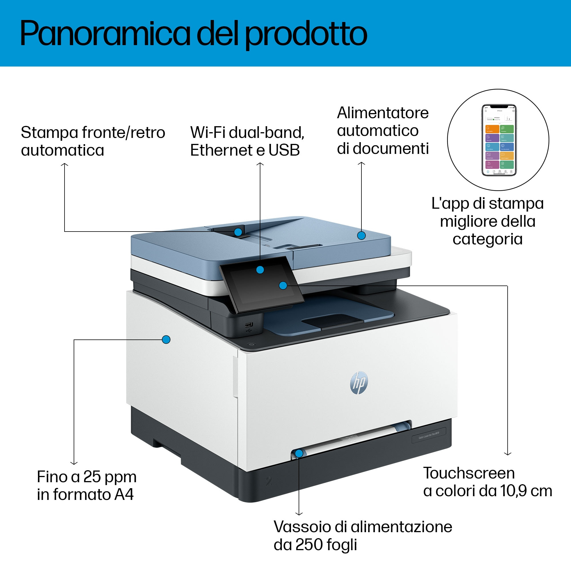 Une imprimante HP avec des fonctionnalités comme l'impression recto-verso auto, Wi-Fi et écran tactile. Étiquettes de texte.