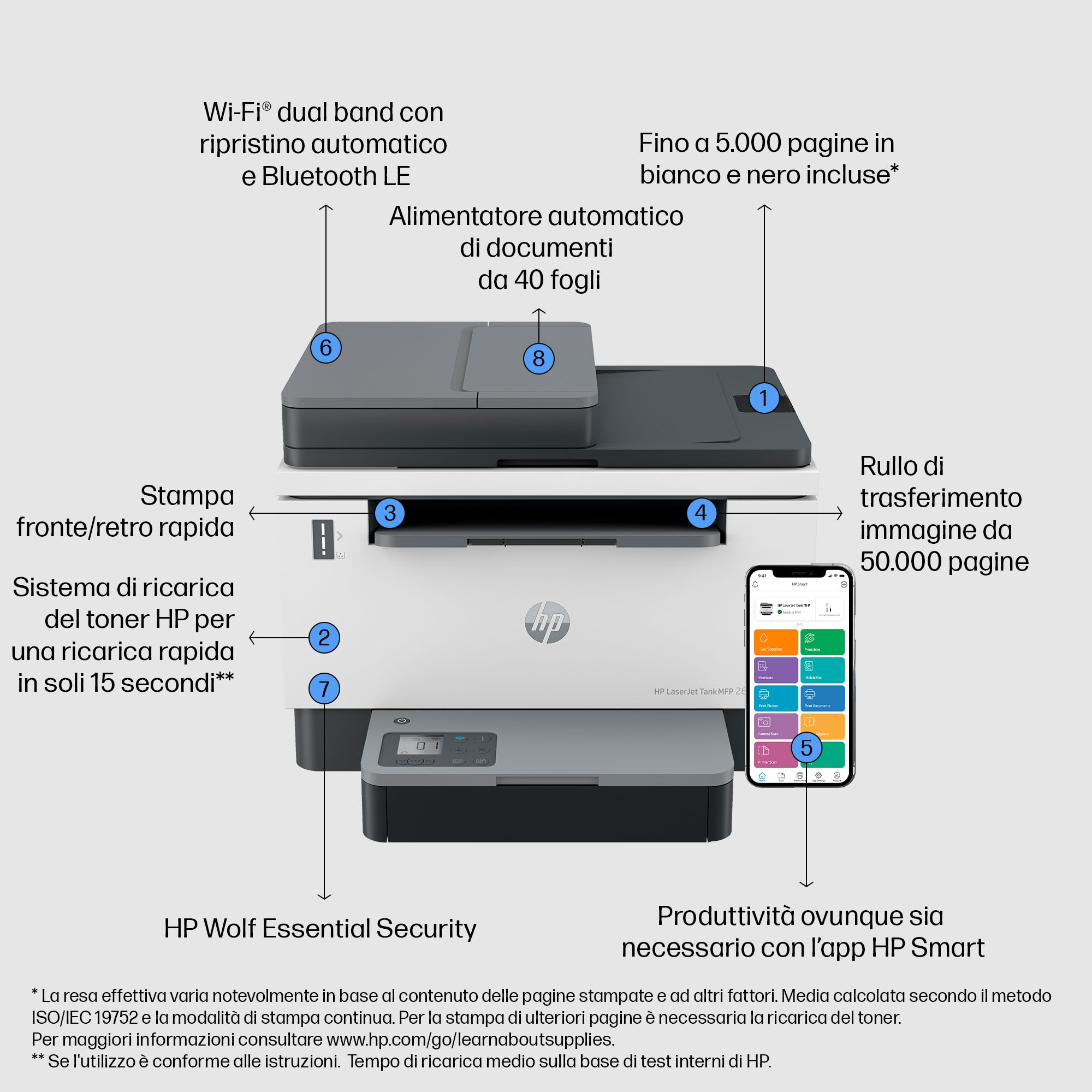 Una impresora HP con Wi-Fi de doble banda, alimentador automático de documentos y una app móvil.