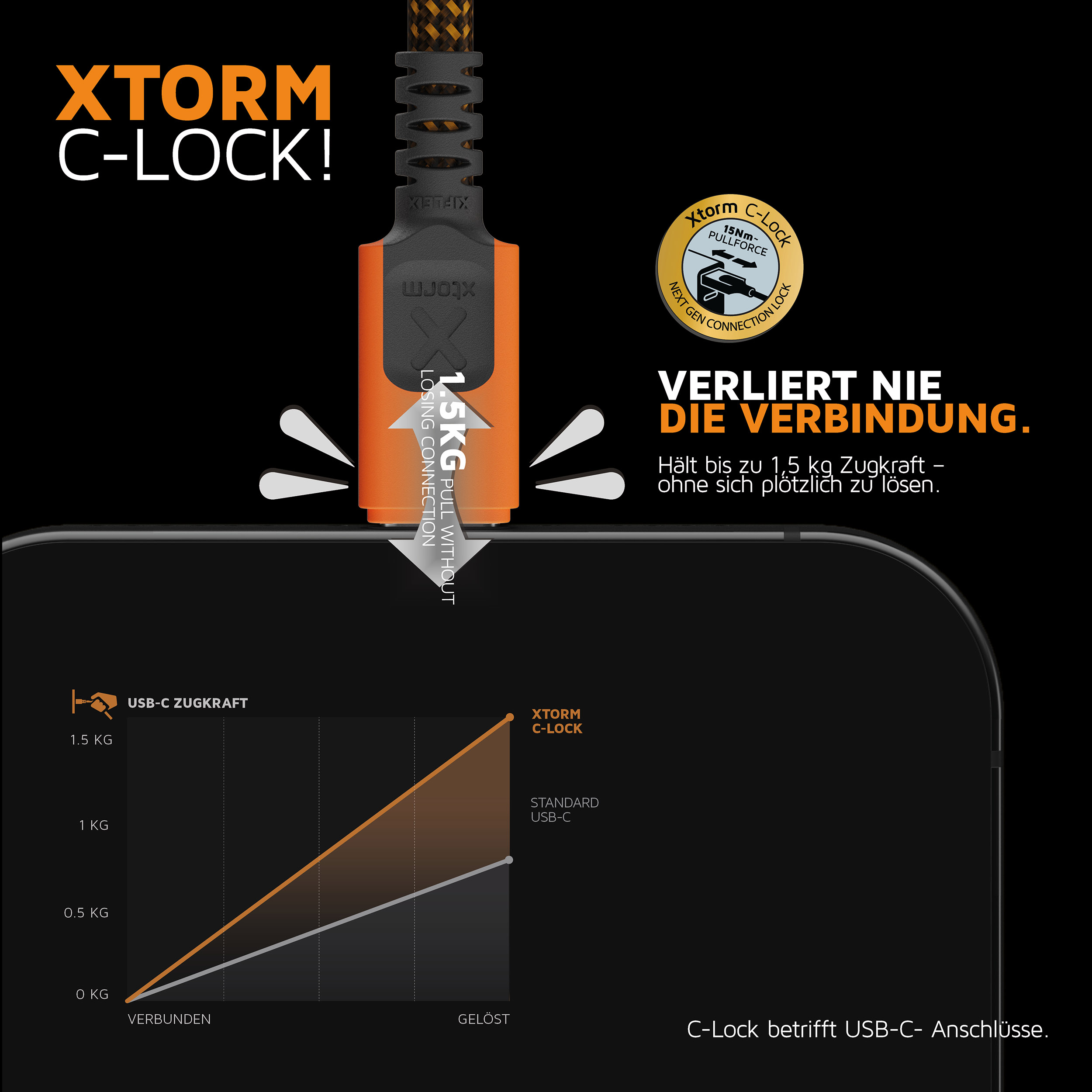 Das Bild zeigt ein orange-schwarzes USB-C-Kabel mit dem Text "XTORM C-LOCK!" und ein Diagramm, das seine Stärke erklärt.