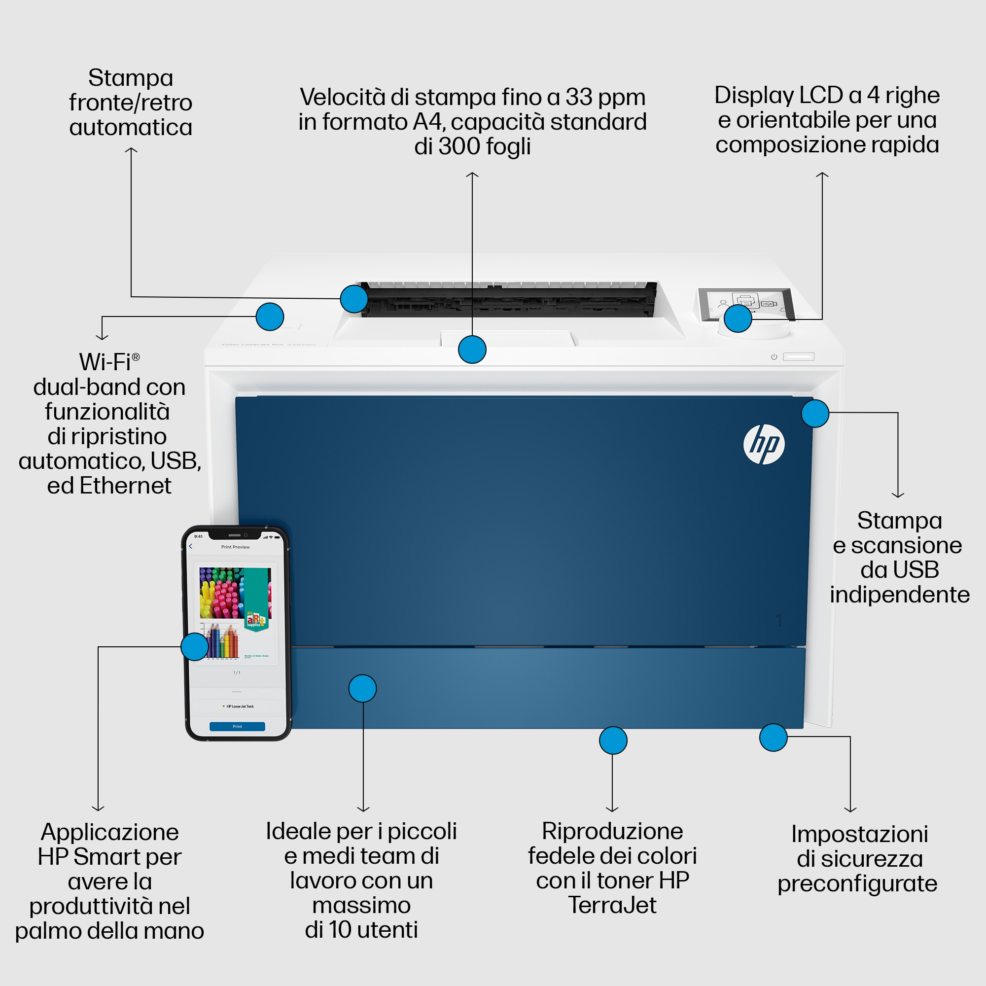 Una impresora blanca y azul con anotaciones, que muestra características como Wi-Fi, escaneo desde USB y uso de aplicaciones móviles.