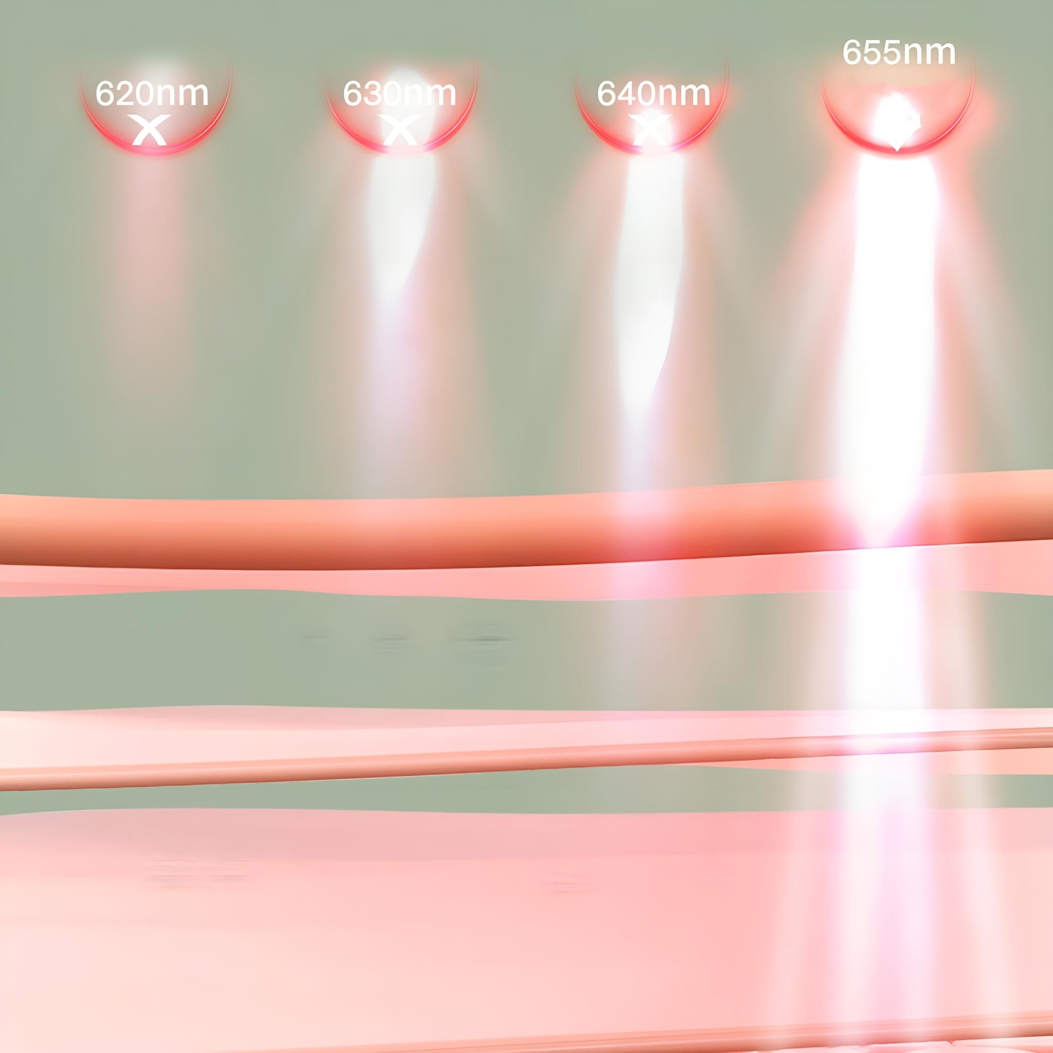 Illustration, die Lichtwellenlängen zeigt, die Hautschichten durchdringen, mit Messungen von 620nm bis 655nm.