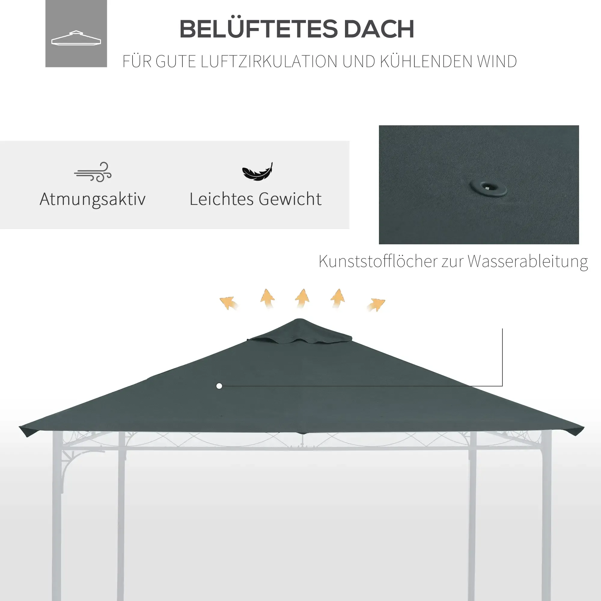 Gazebodachdesign mit Belüftungsmerkmalen, leichtem Material und Entwässerungslöchern für den Wasserabfluss.