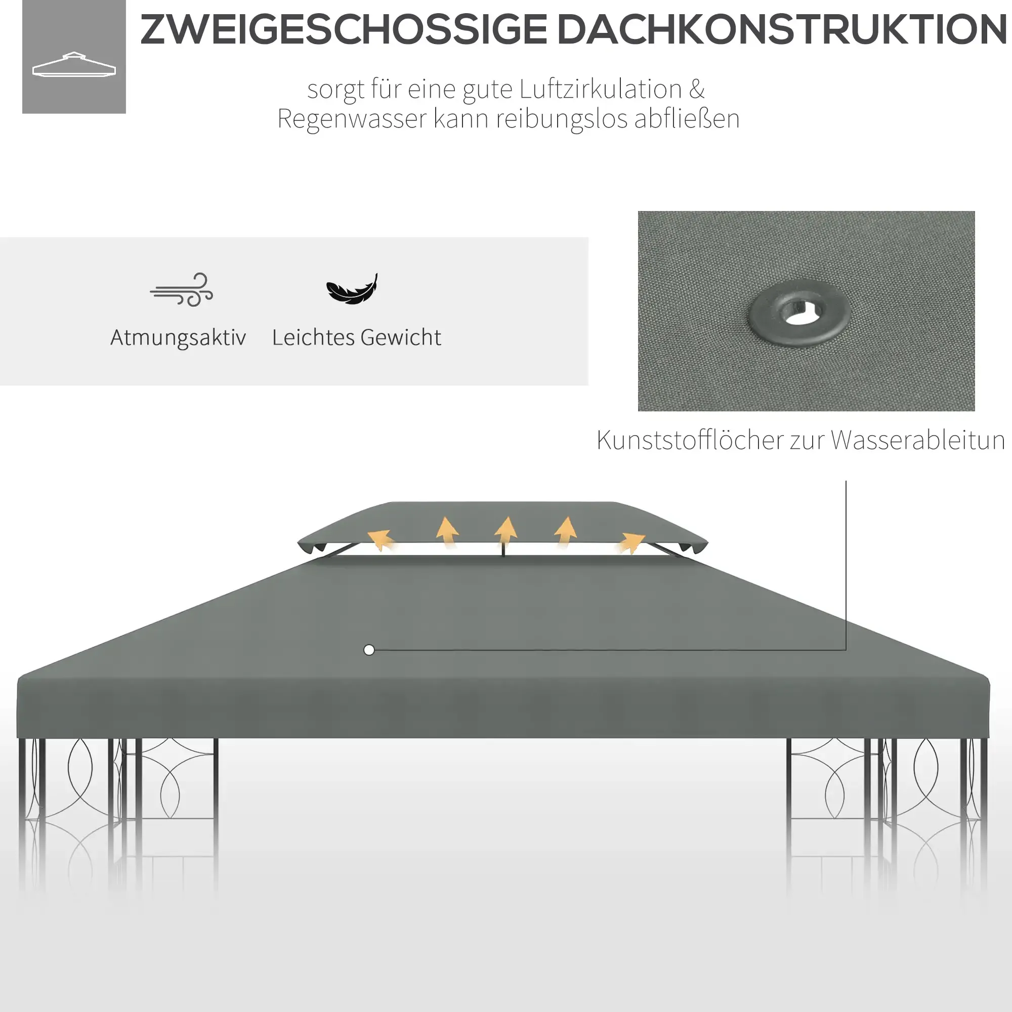 Diagramm eines Pavillondachs. Zeigt Luftzirkulation, geringes Gewicht und Wasserableitung. Grau-Weiß-Farbschema.