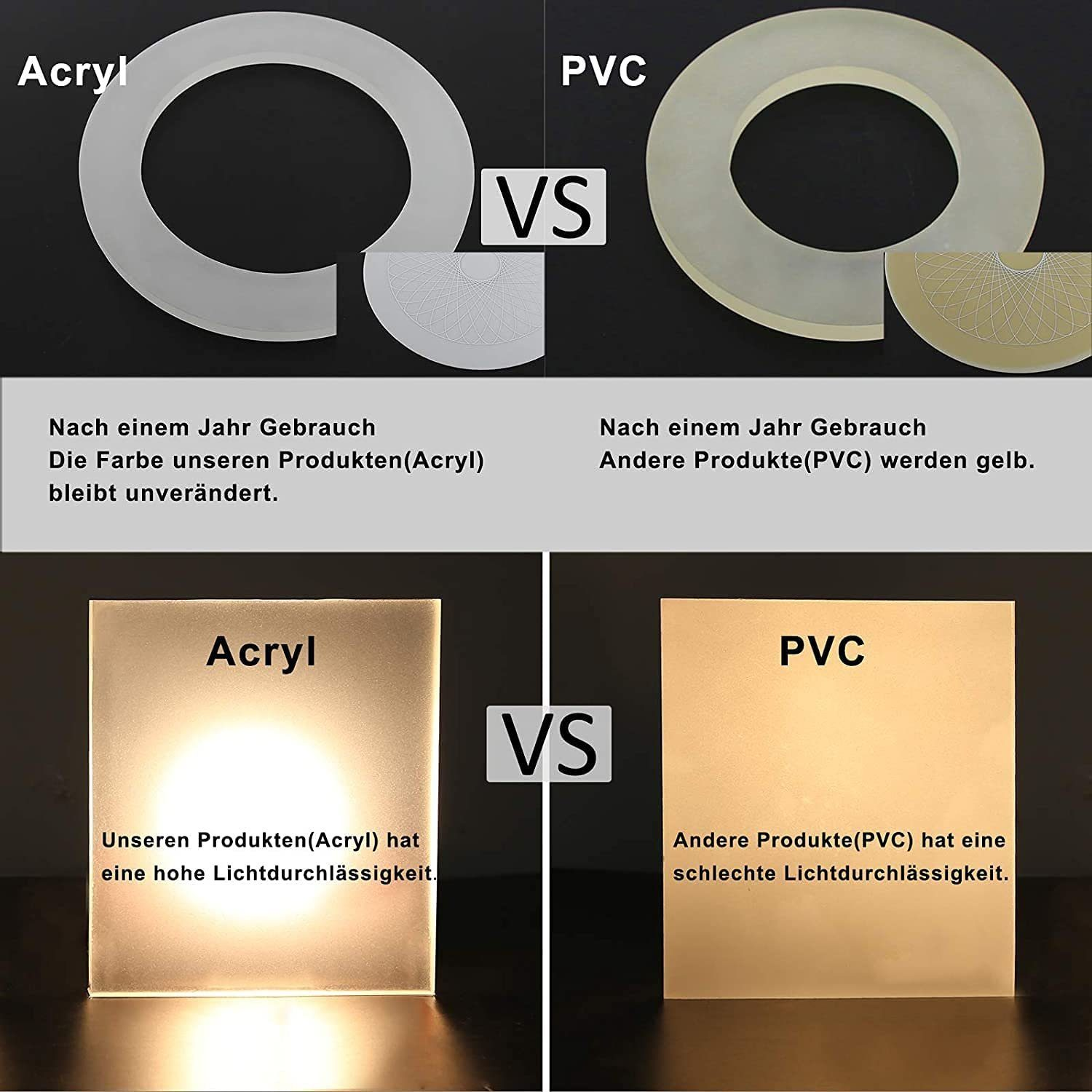 Confronto tra materiali acrilici e PVC per l'illuminazione, evidenziando le differenze di colore e trasmissione della luce.