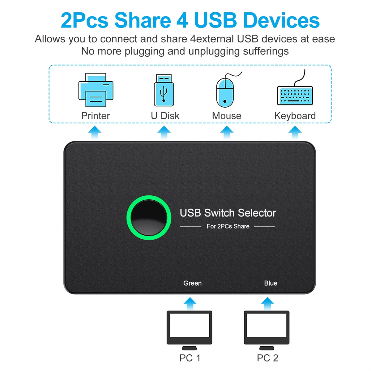 Ein schwarzer USB-Switch-Selector mit einem grünen Netzschalter, der entwickelt wurde, um vier USB-Geräte zwischen zwei Computern zu teilen.