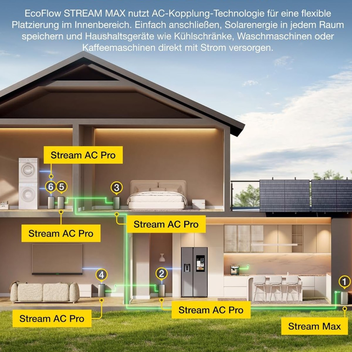 Eine Illustration eines Hauses mit Stromquellen und Geräten.