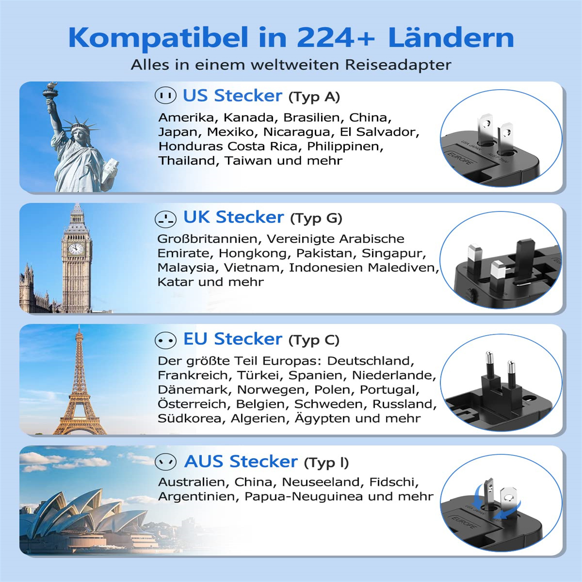 Eine Grafik, die verschiedene Netzsteckertypen mit den Ländern zeigt, in denen sie verwendet werden.