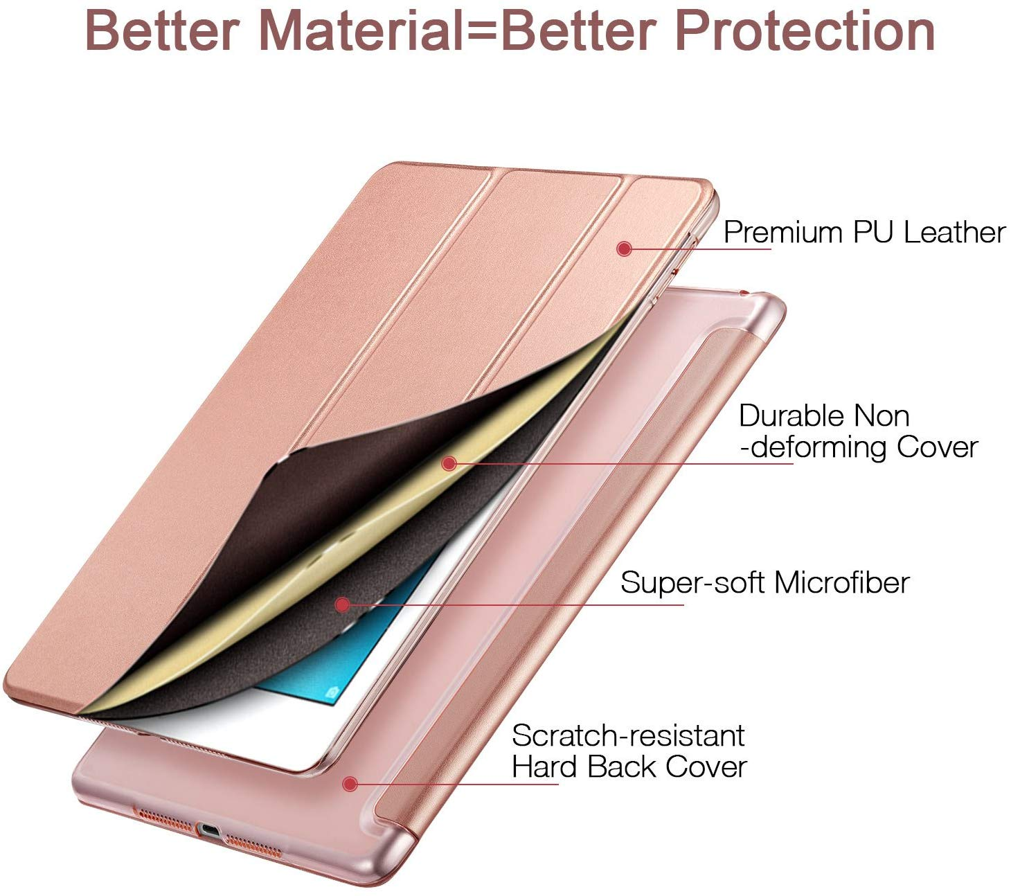 Eine Explosionsansicht einer iPad-Hülle, die Schichten aus hochwertigen Materialien und Schutz zeigt.