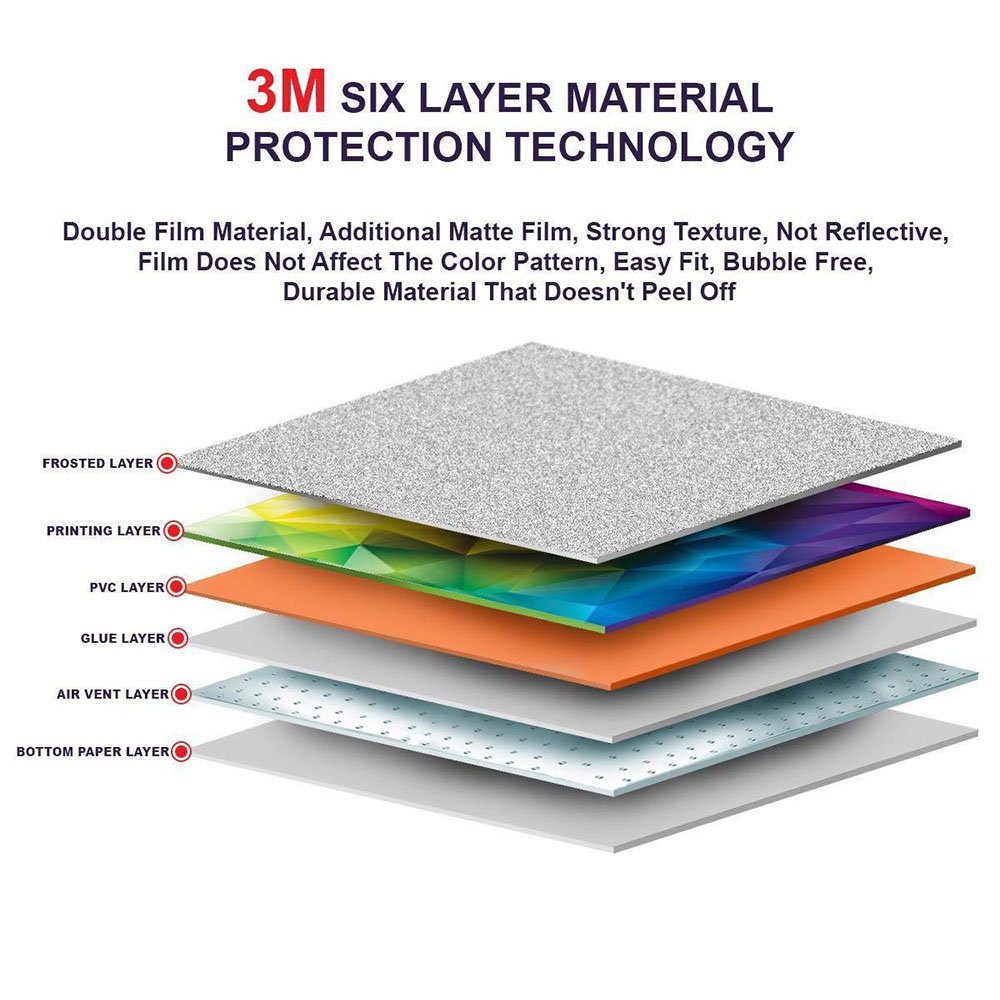 Diagramm mit Materialschichten. Der Text oben lautet 'Six Layer Material Protection Technology'.