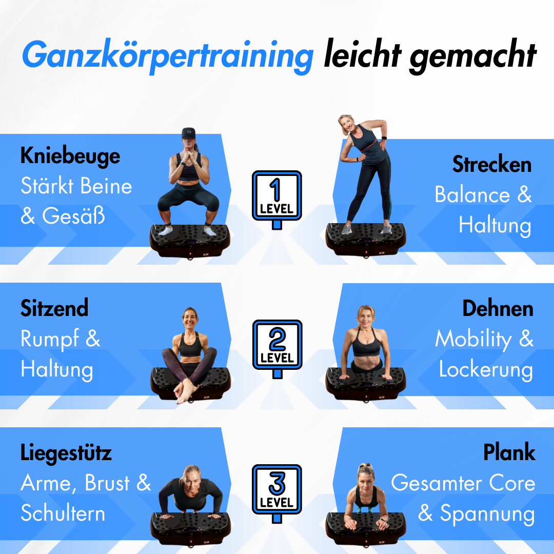 Collage zeigt sechs Übungen auf einer Vibrationsplatte, die mit Stufen für das Ganzkörpertraining gekennzeichnet sind.