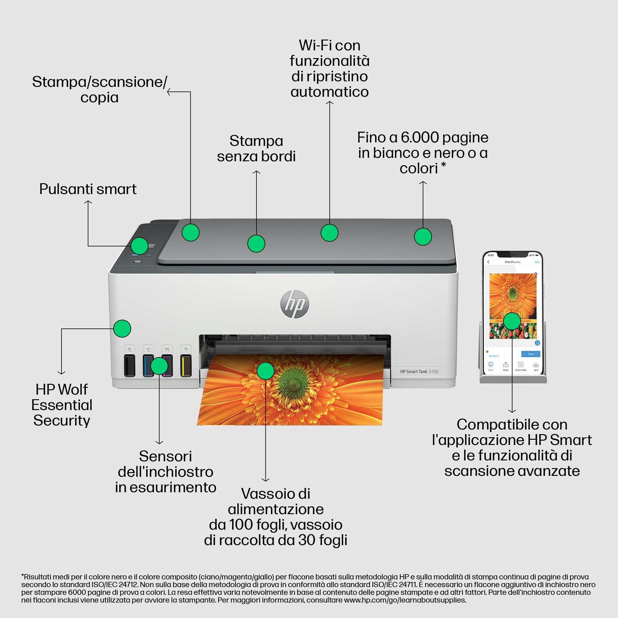 Imagen etiquetada de una impresora HP Smart Tank que destaca características como Wi-Fi, botones inteligentes y sensores de tinta.