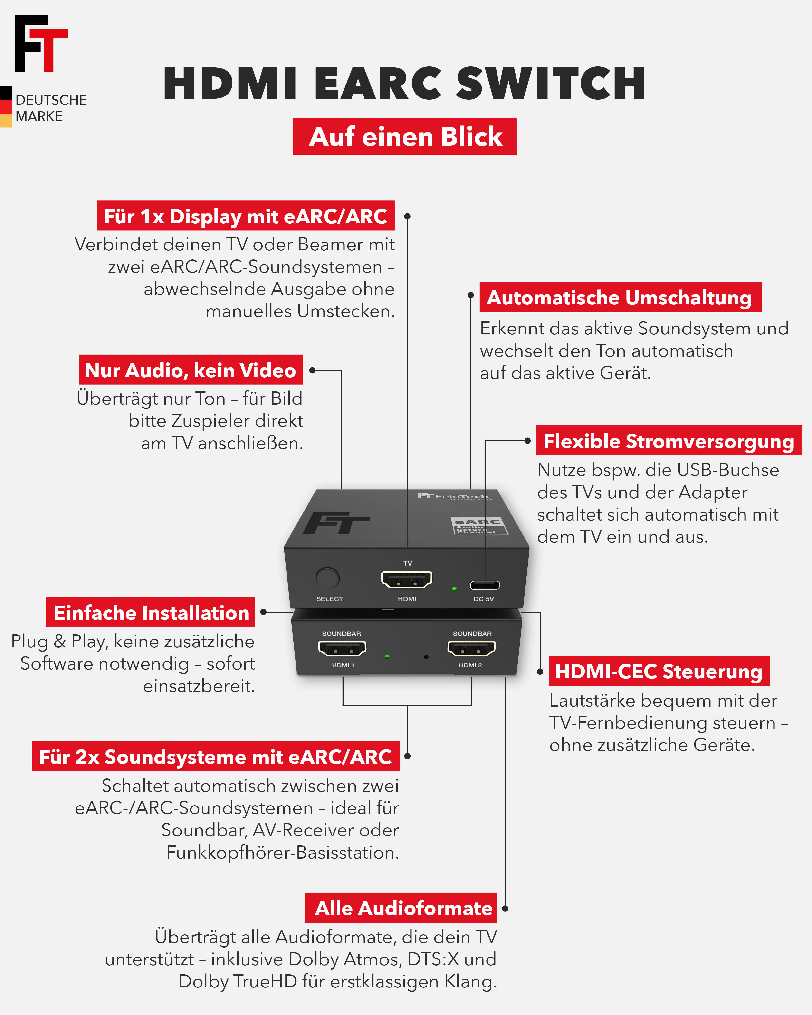 Informationsgrafik über die Funktionen des HDMI eARC-Switches, einschließlich Einrichtungsoptionen und Vorteile.