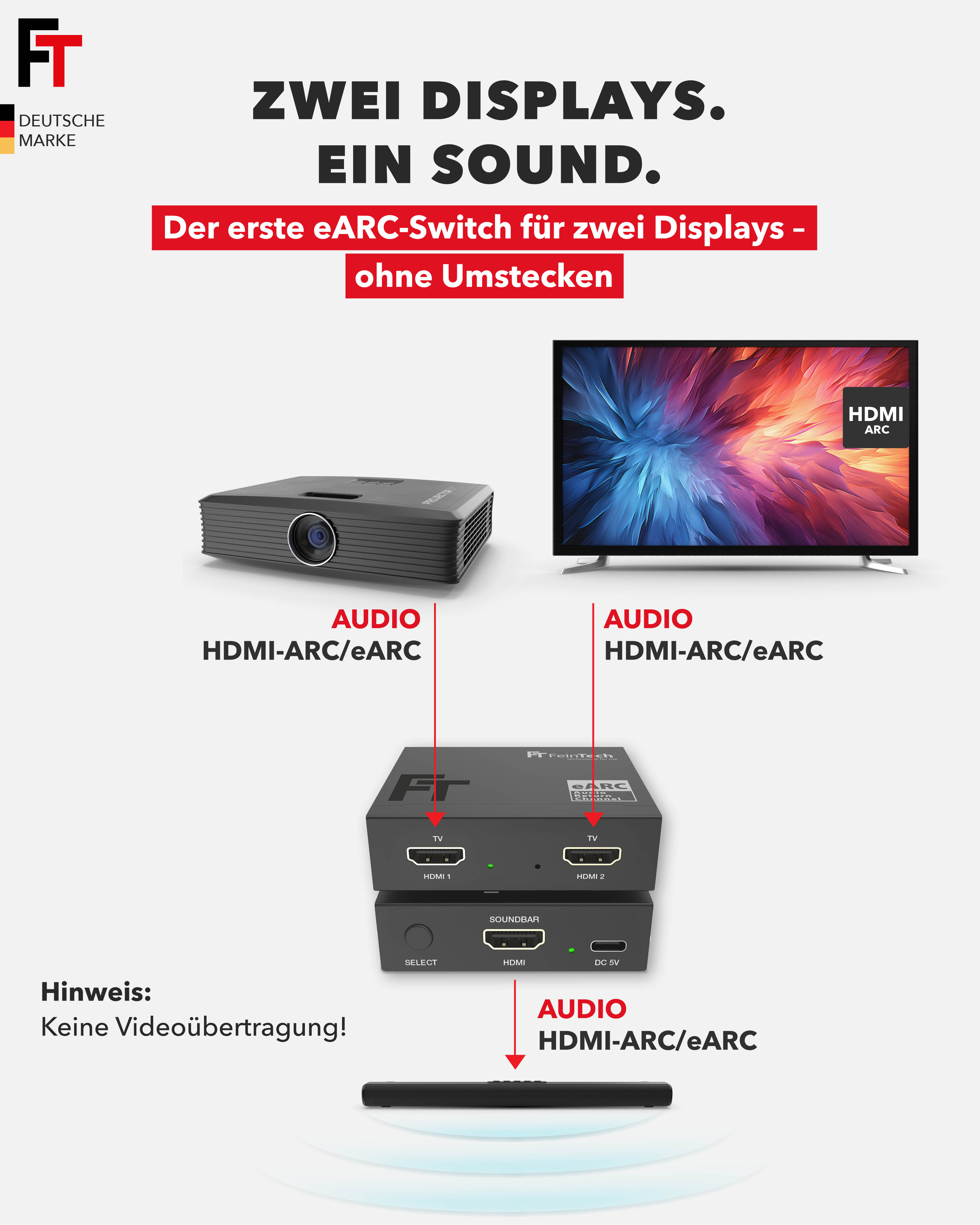 Das Bild zeigt zwei Displays, die über einen HDMI eARC-Switch für die Audioausgabe verbunden sind.