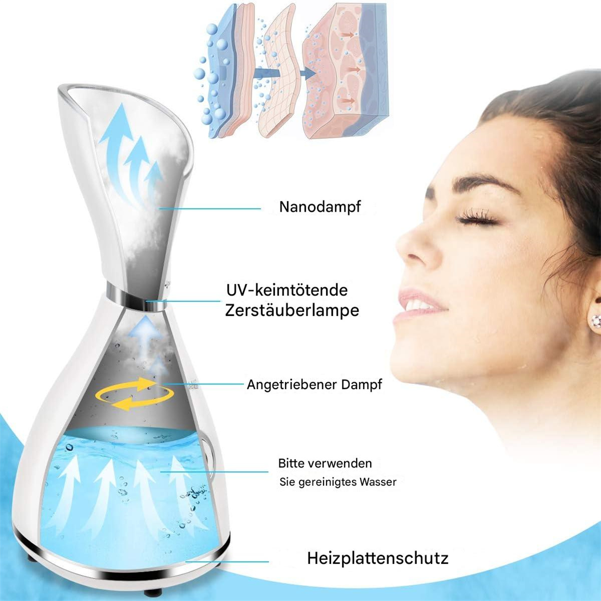 Ein Diagramm zeigt, wie ein Gesichtsbedampfer funktioniert, neben dem Gesicht einer Frau.