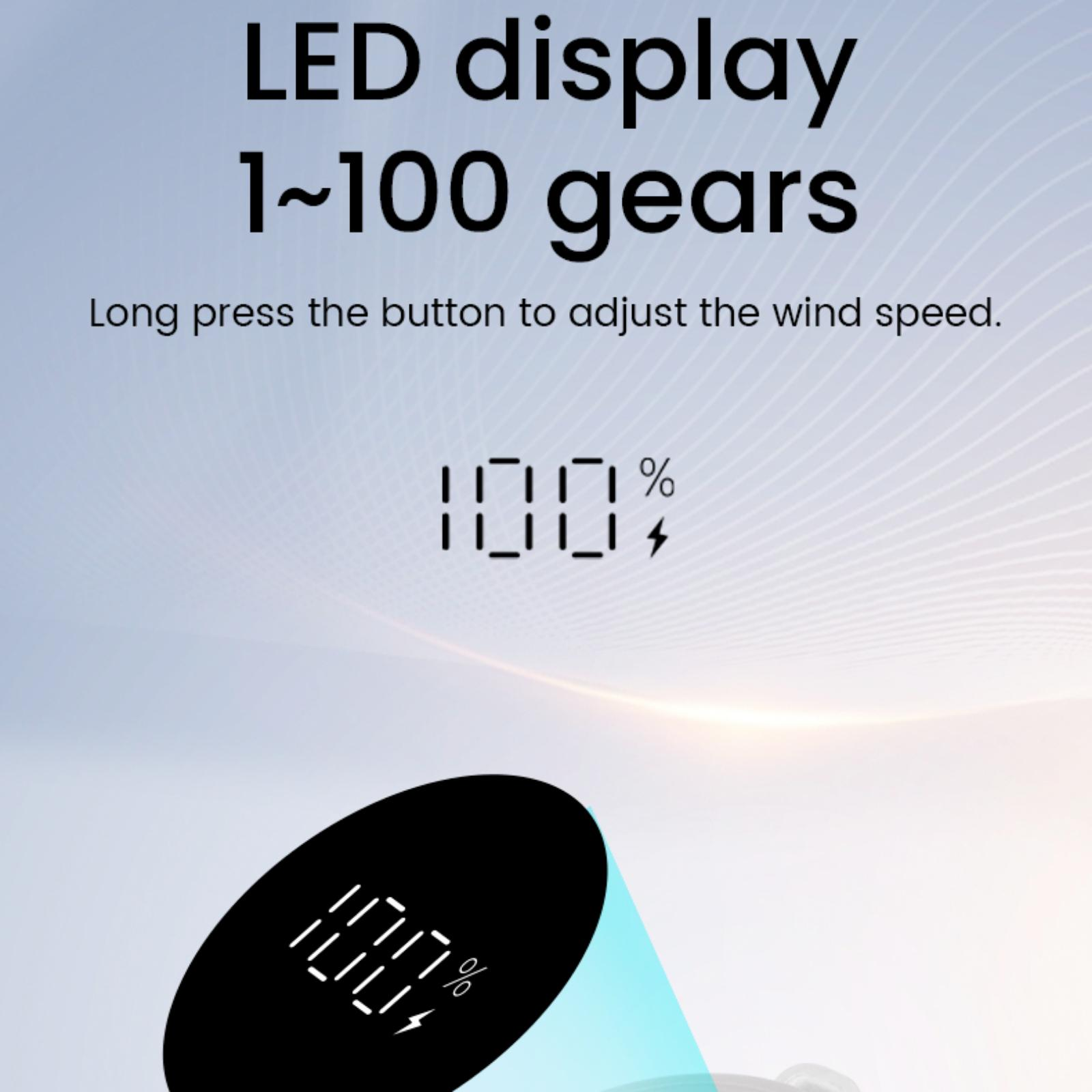 Der Text zeigt eine LED-Anzeige mit Windgeschwindigkeitseinstellung von 1 bis 100 Gängen und eine Anzeige, die 100 % anzeigt.