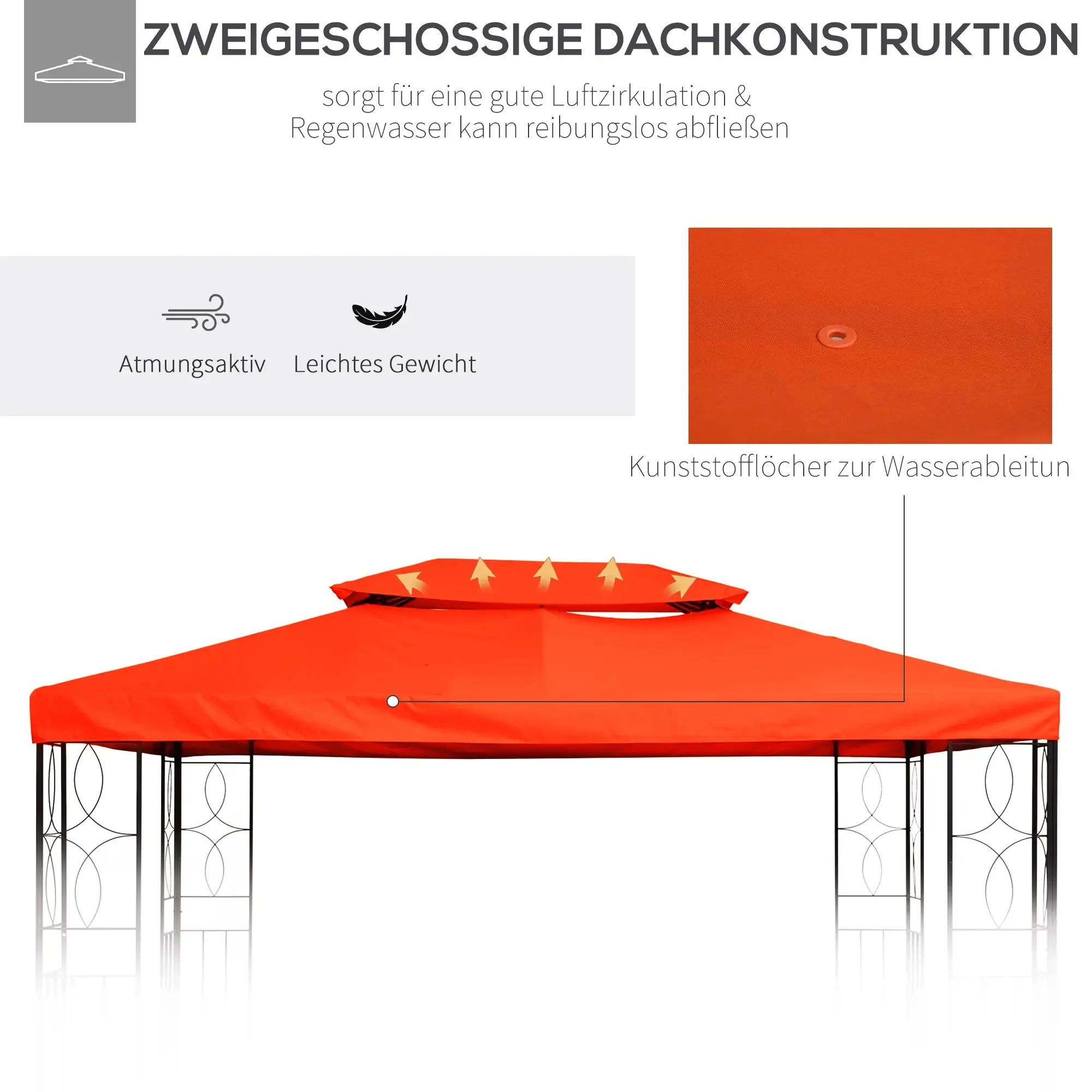 Ein Diagramm zeigt ein zweistufiges orangefarbenes Gazebodach mit schwarzen Metallstützen, das Belüftungs- und Wasserableitungsmerkmale hervorhebt.
